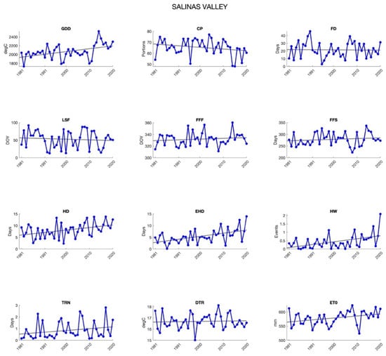 Agronomy 12 00205 g0a3