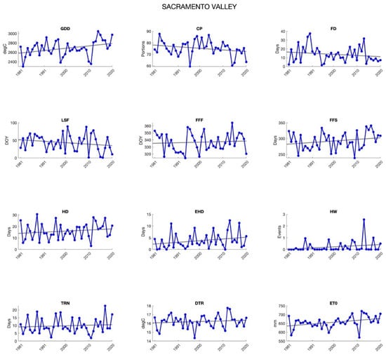 Agronomy 12 00205 g0a4
