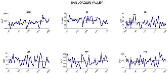 Agronomy 12 00205 g0a5a