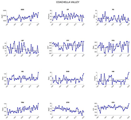 Agronomy 12 00205 g0a6