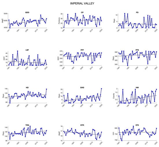 Agronomy 12 00205 g0a7