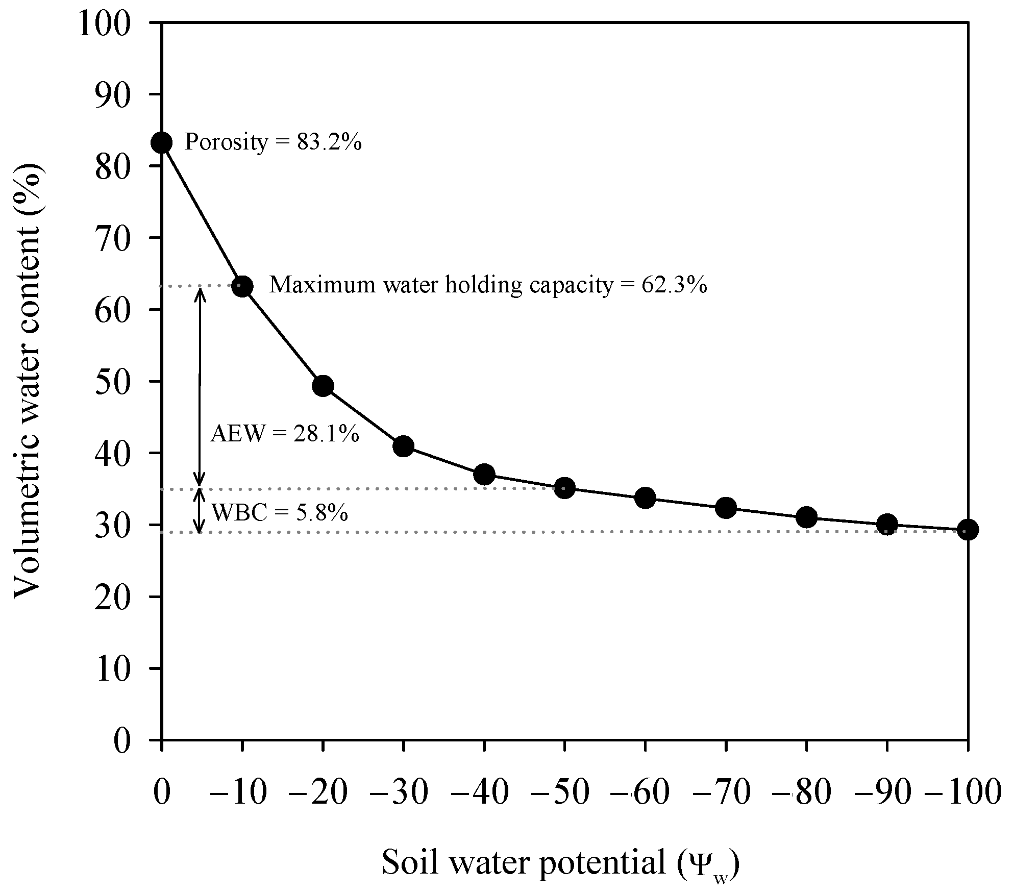 Agronomy 12 00206 g001