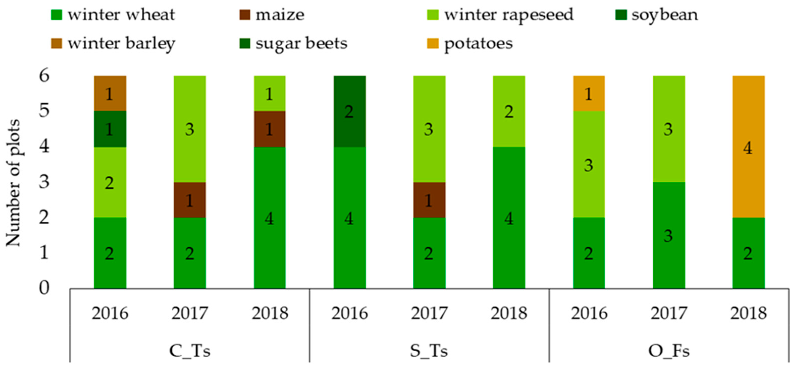 Agronomy 12 00208 g002