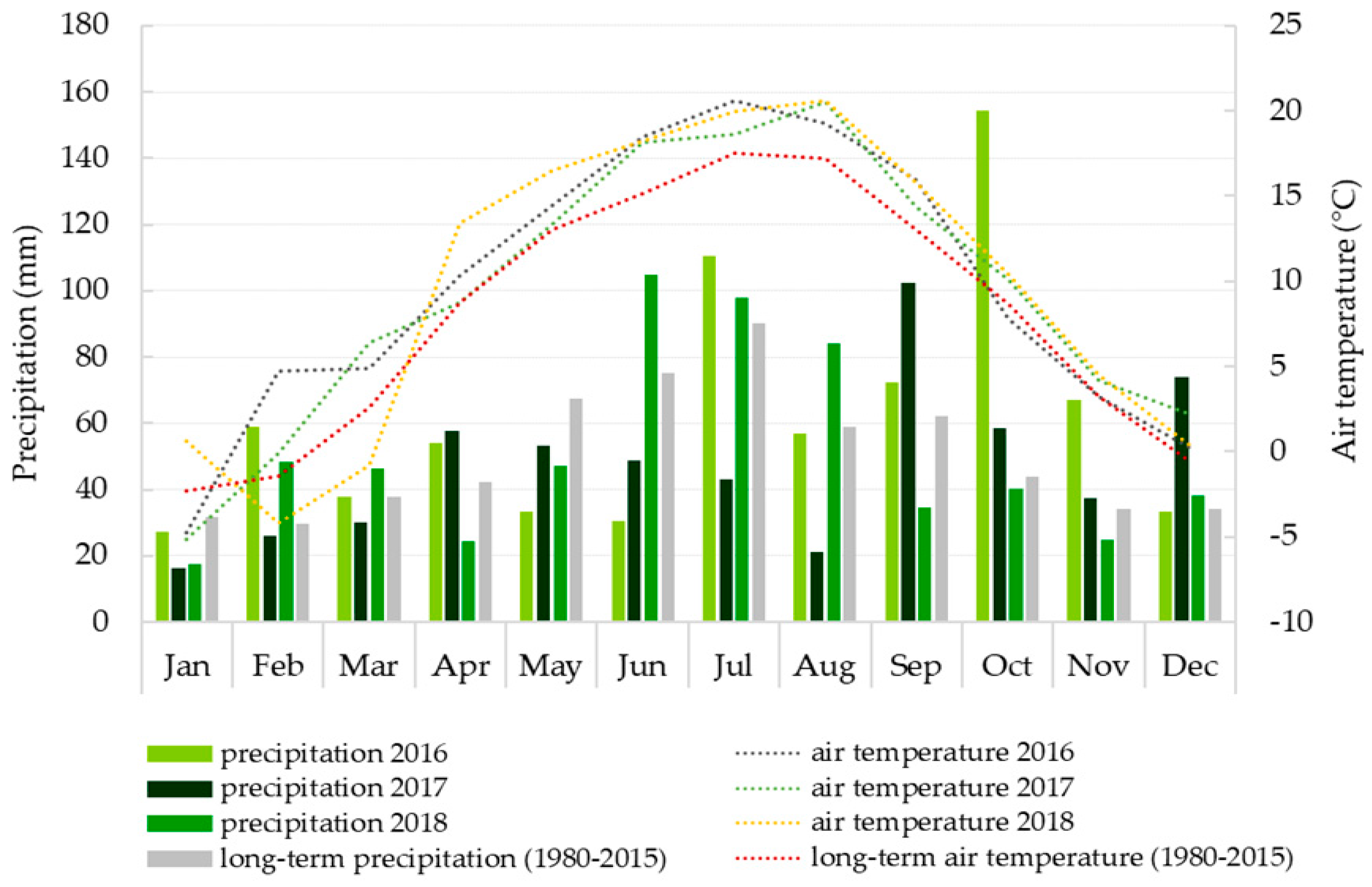 Agronomy 12 00208 g003