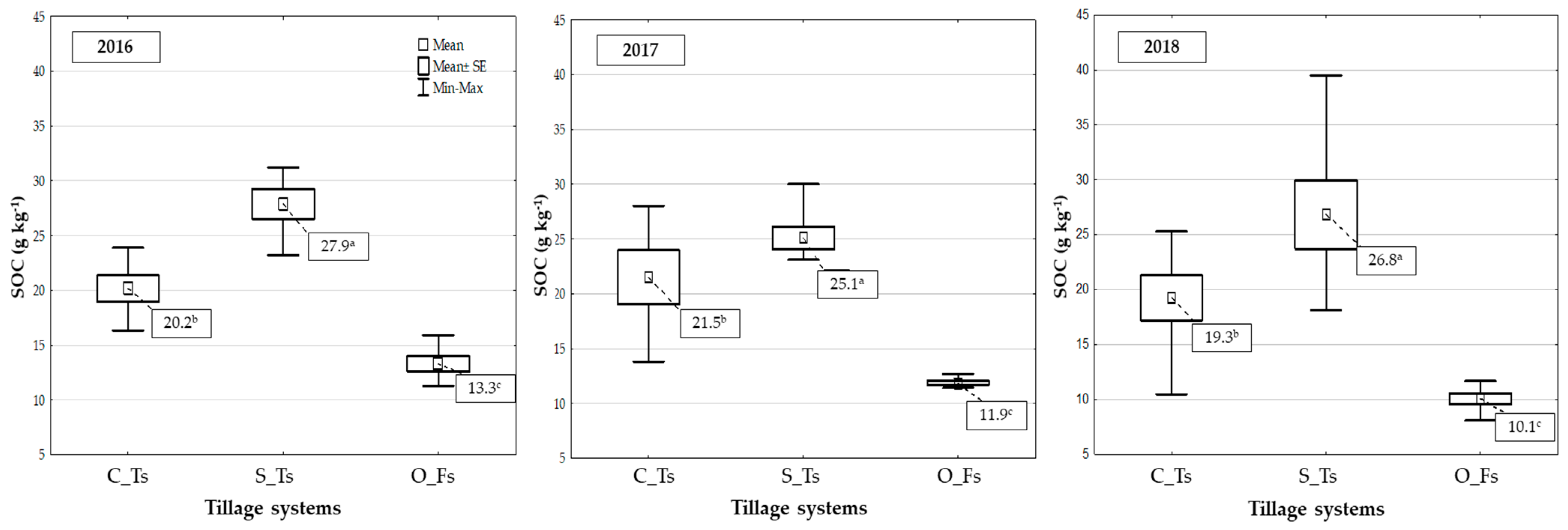 Agronomy 12 00208 g004