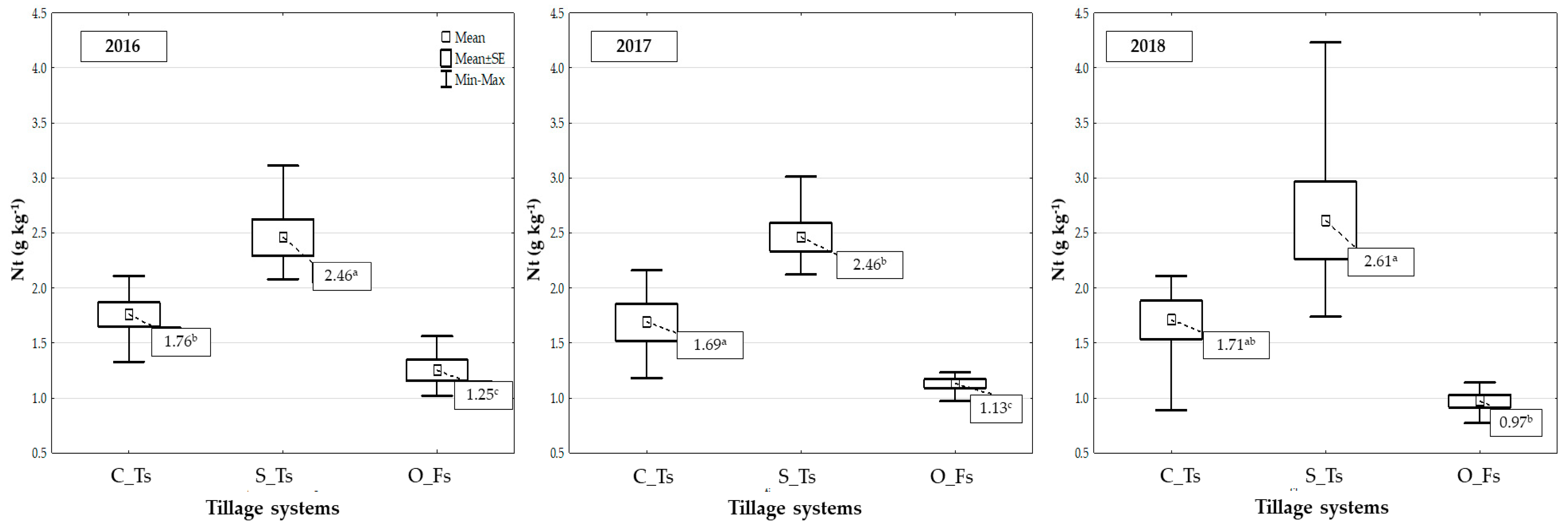 Agronomy 12 00208 g005