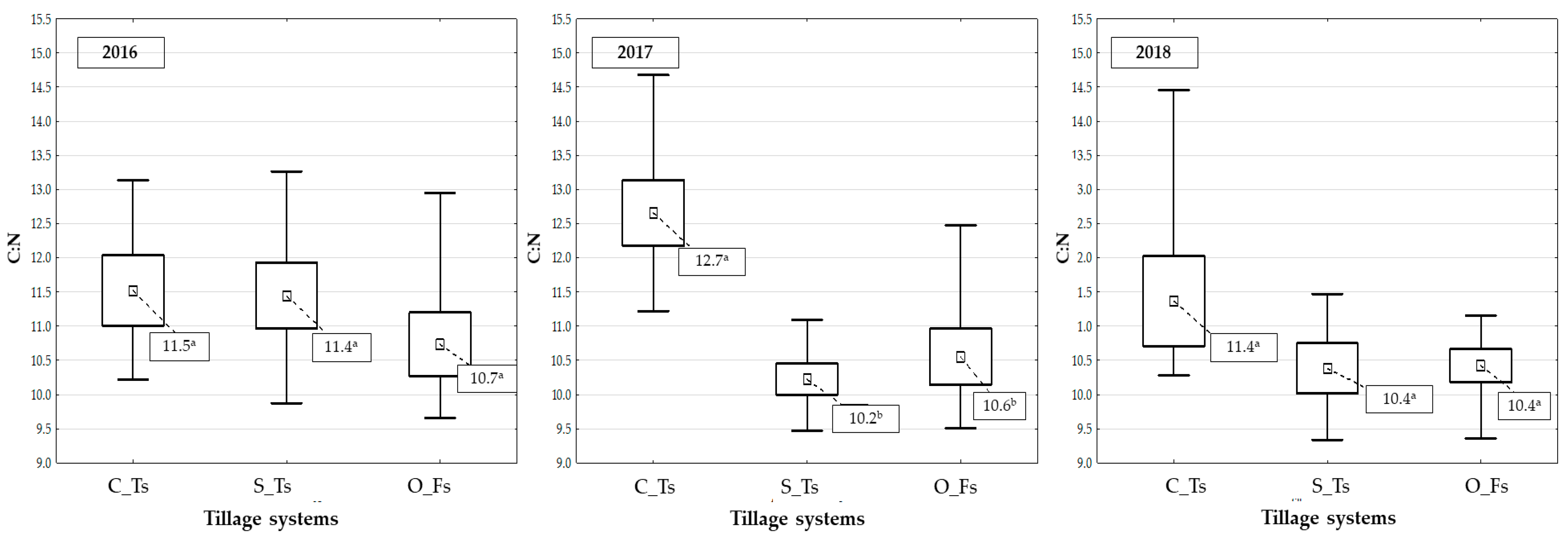 Agronomy 12 00208 g006