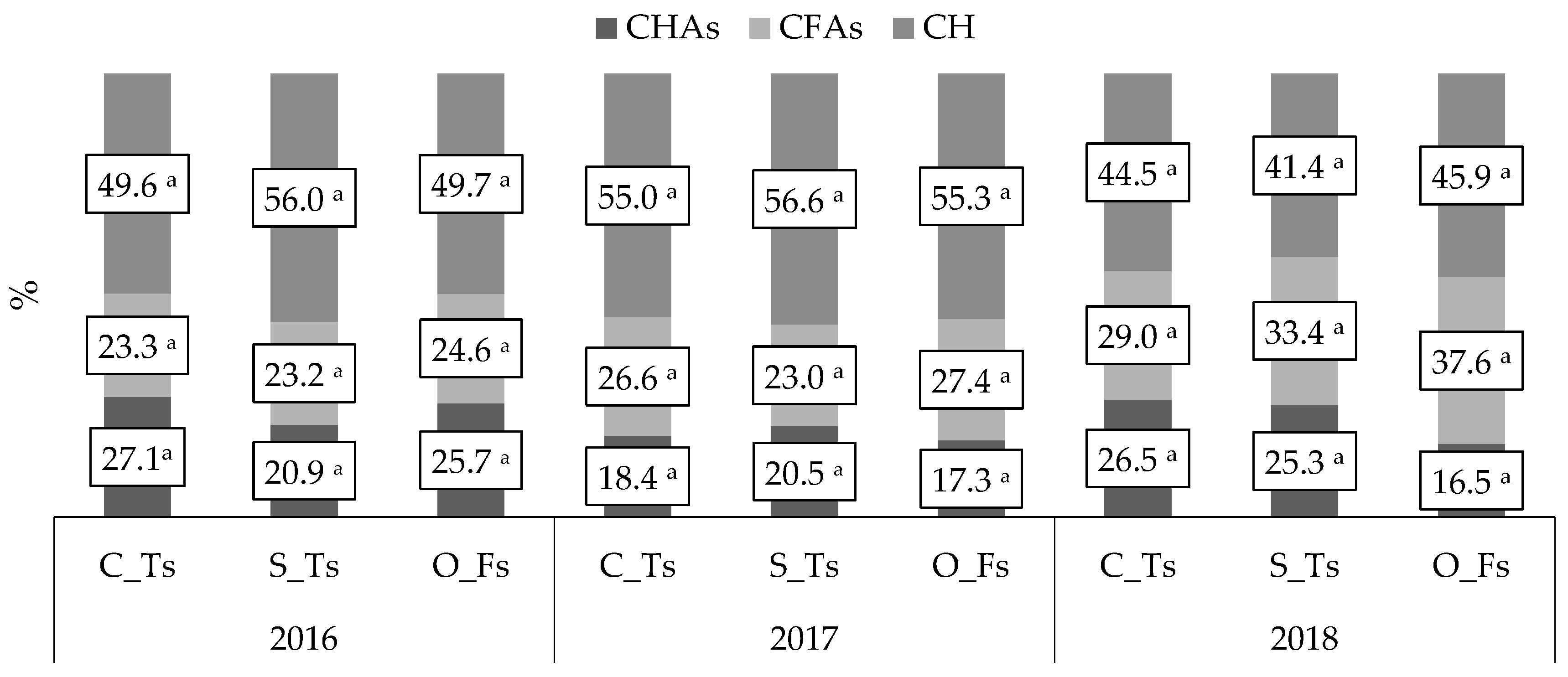 Agronomy 12 00208 g007