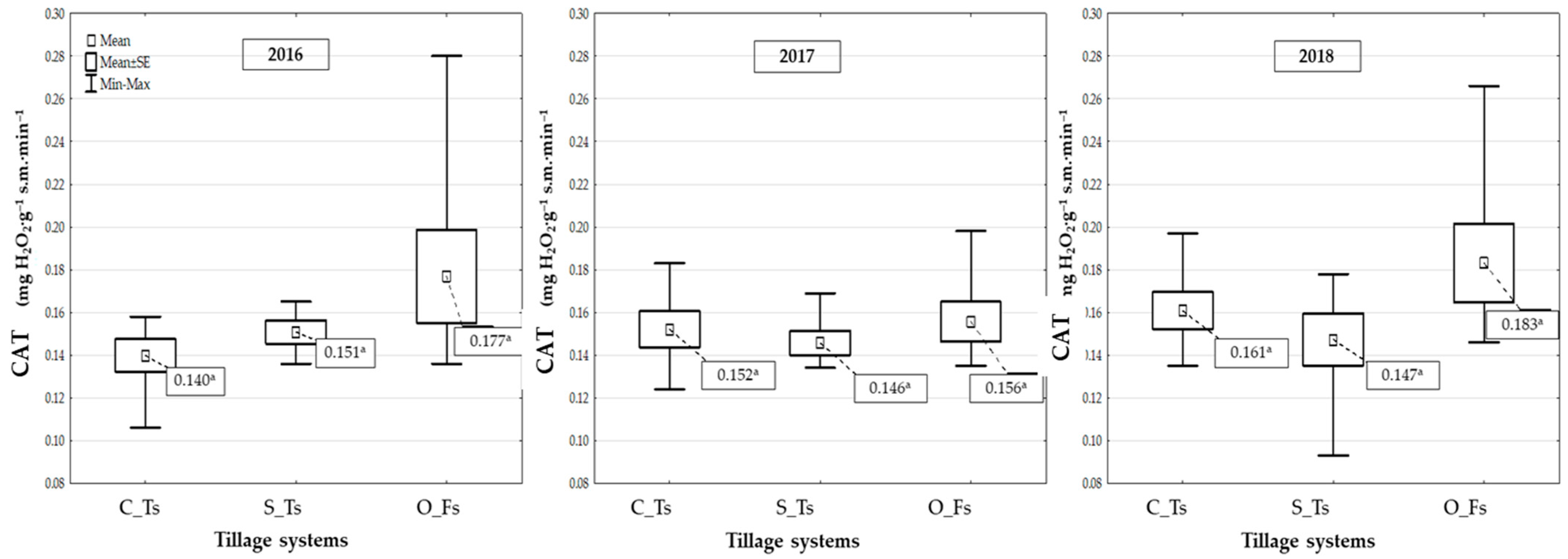 Agronomy 12 00208 g009