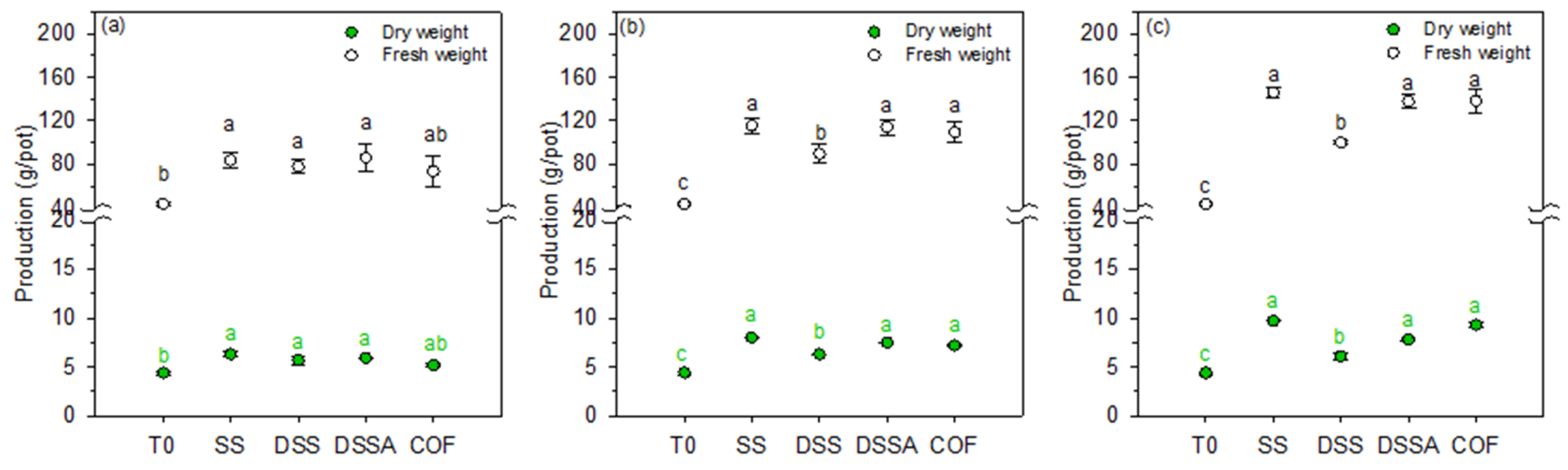 Agronomy 12 00209 g002