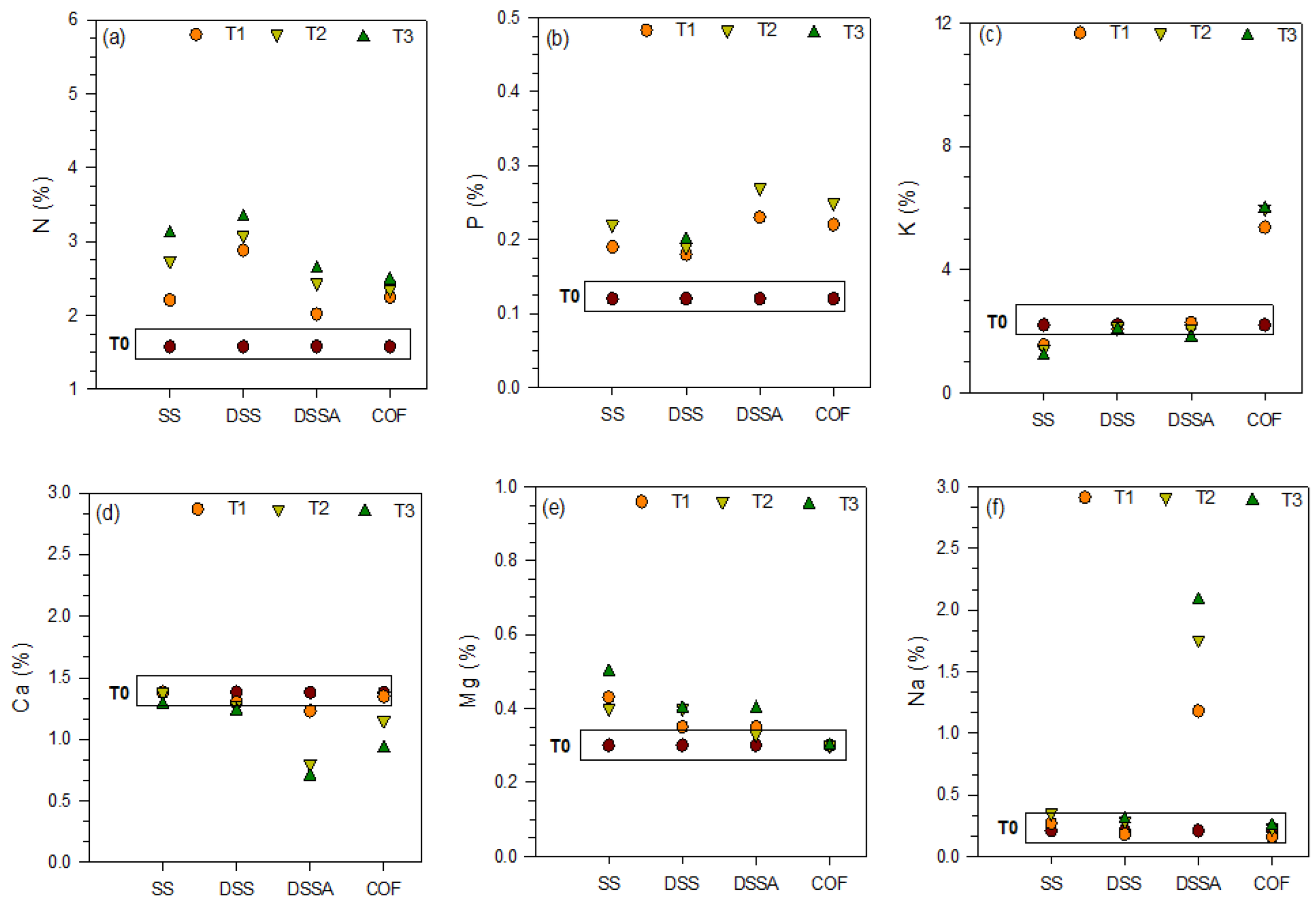 Agronomy 12 00209 g003