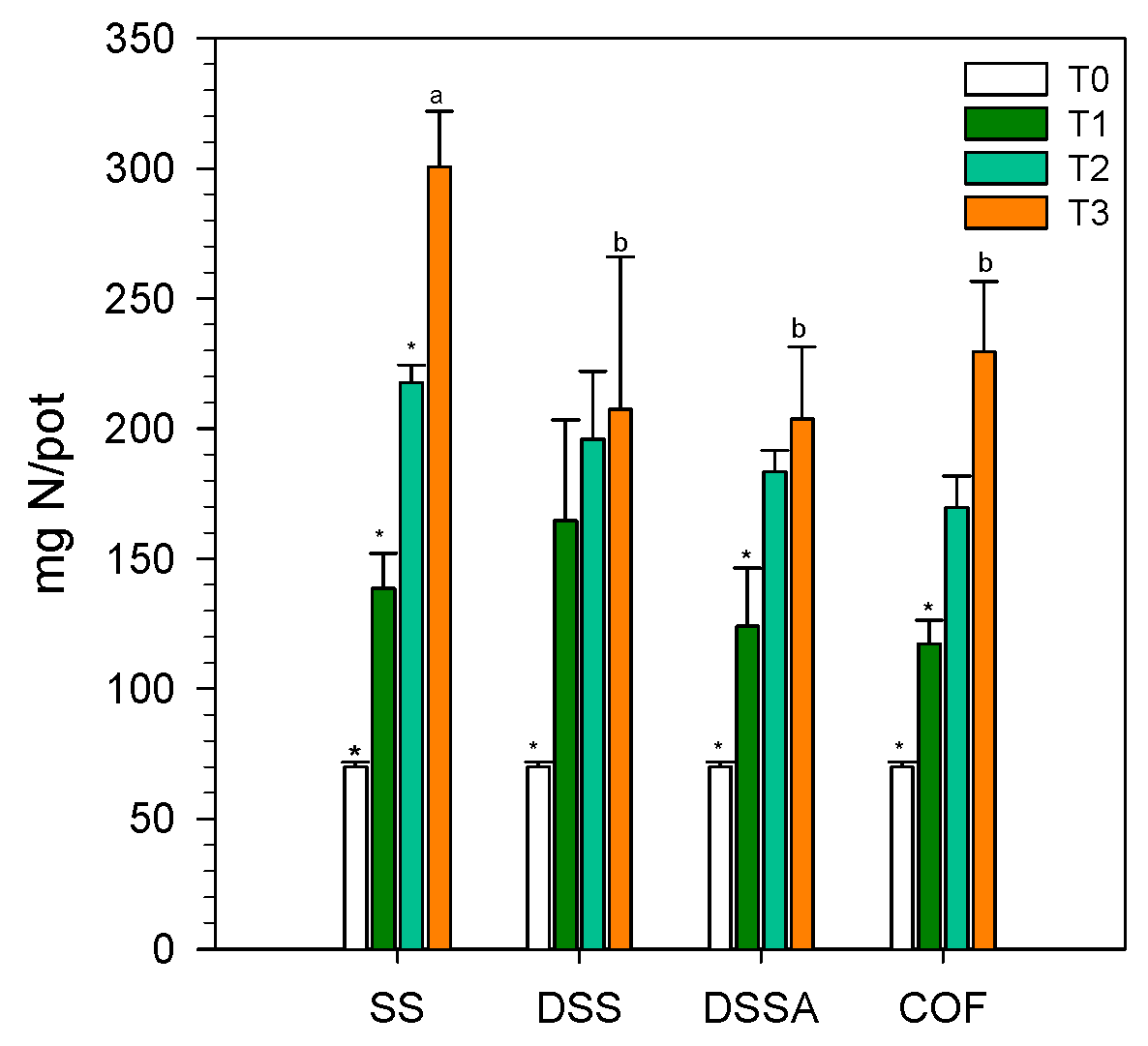 Agronomy 12 00209 g004