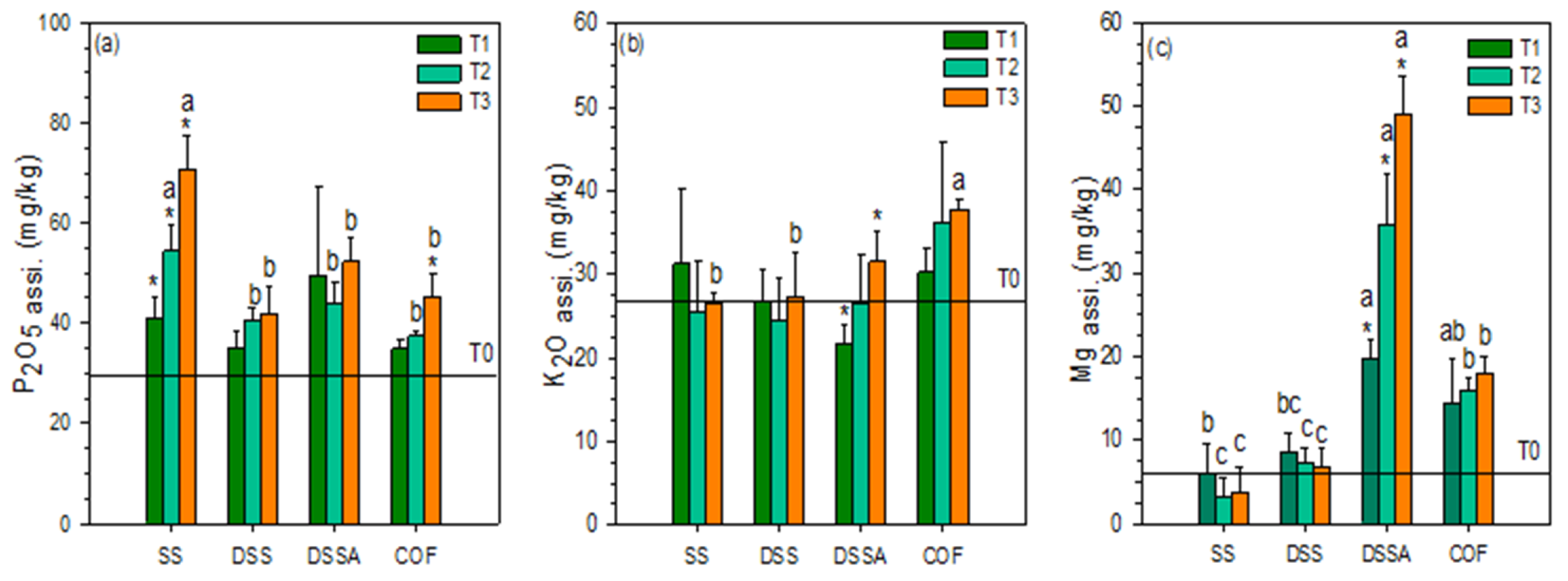 Agronomy 12 00209 g006