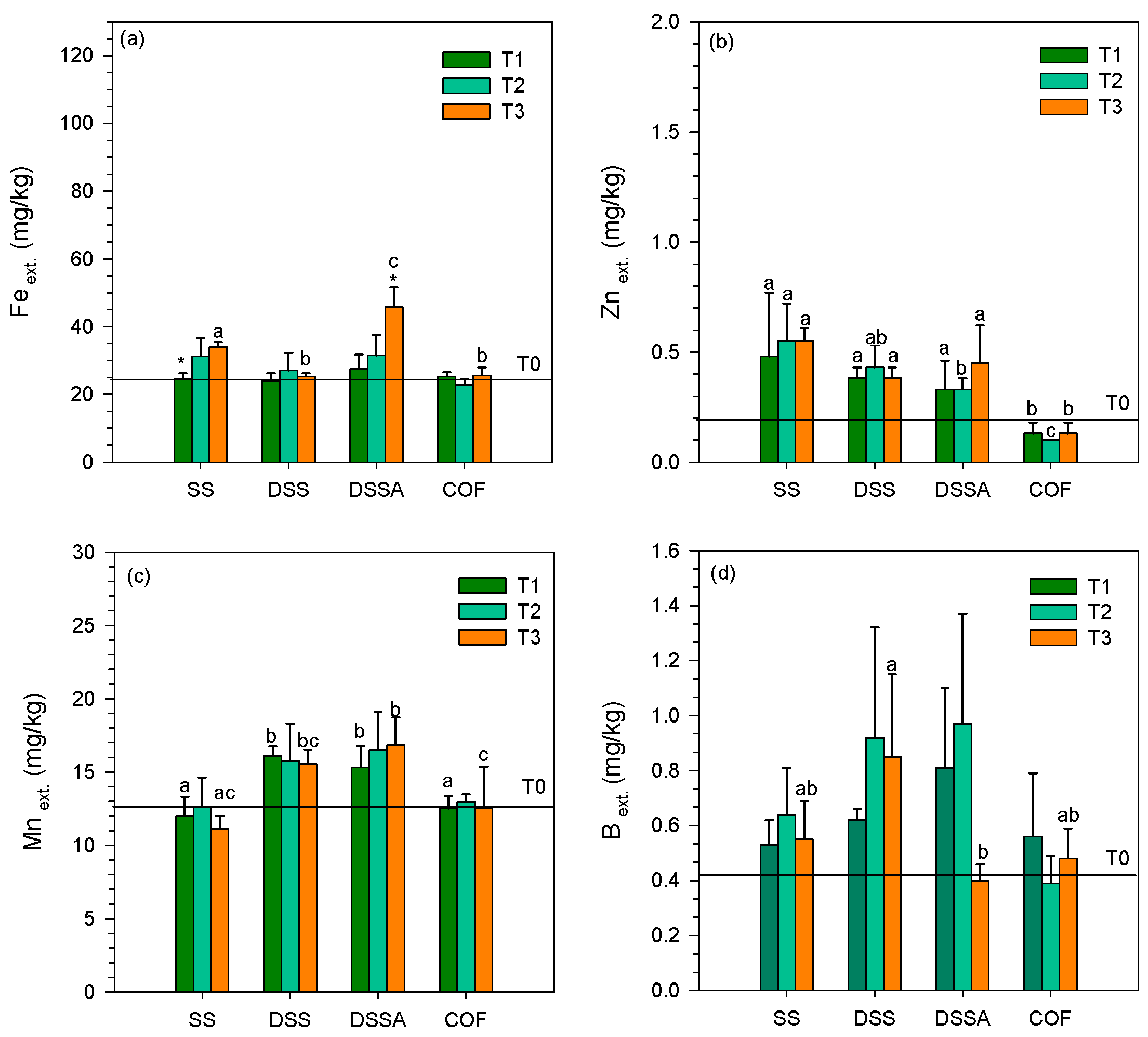Agronomy 12 00209 g007