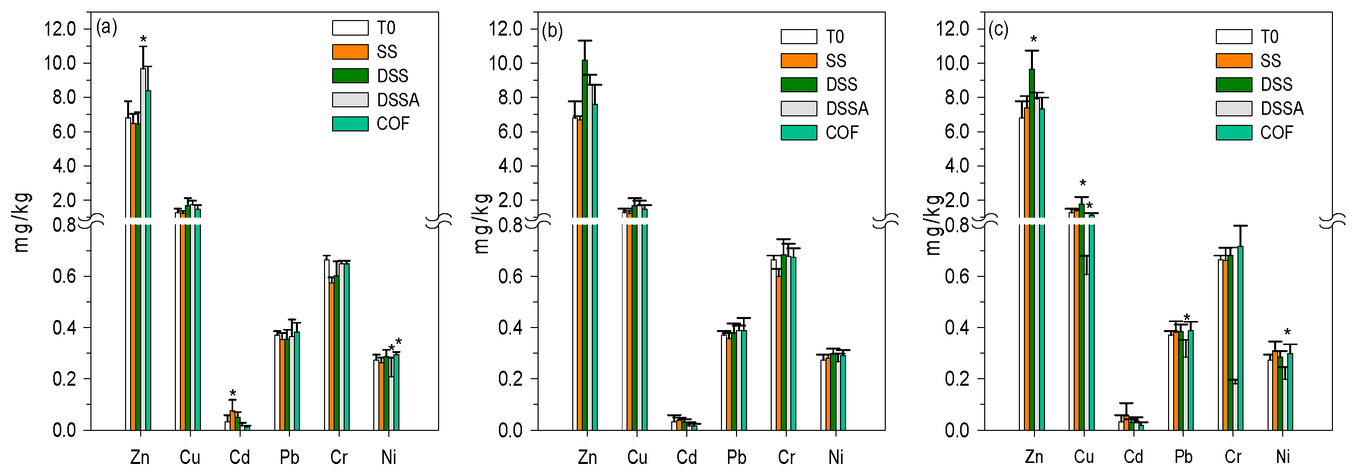 Agronomy 12 00209 g008