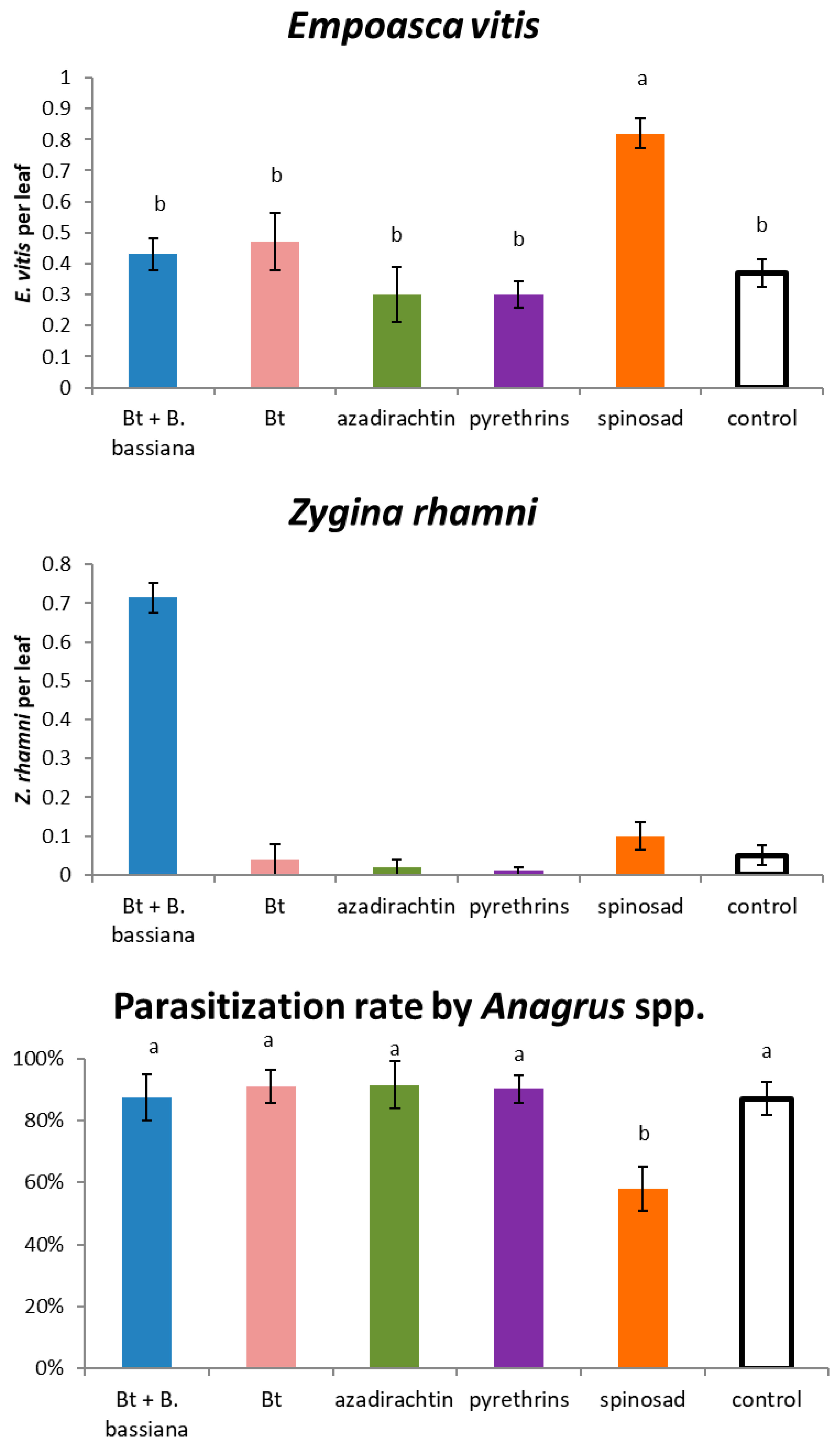Agronomy 12 00217 g004