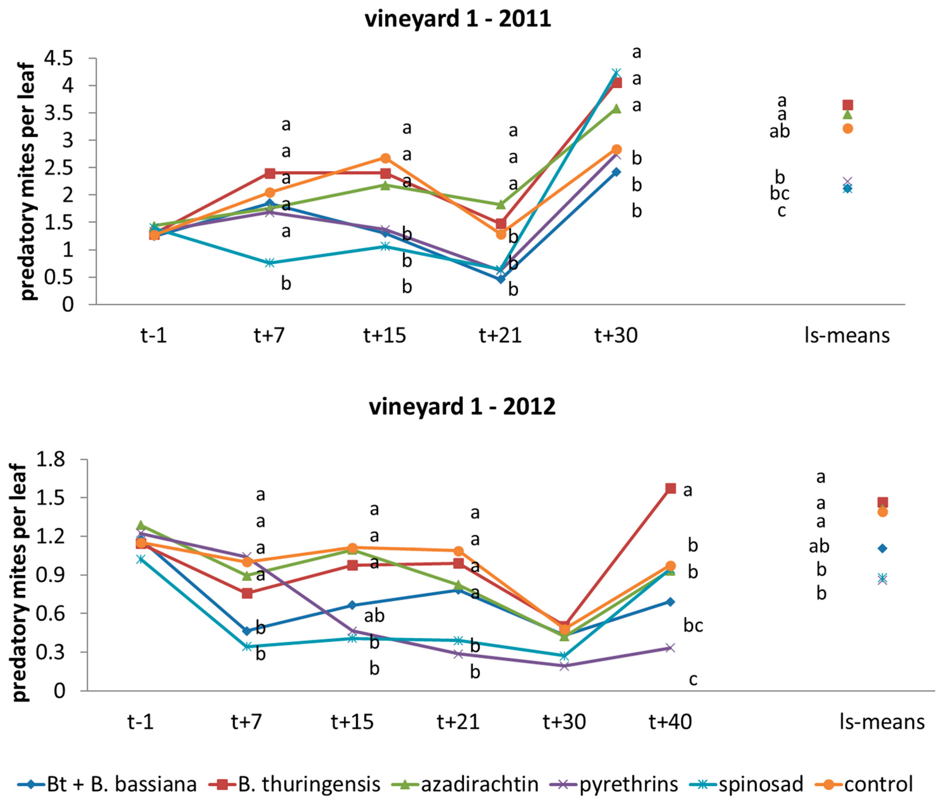 Agronomy 12 00217 g007