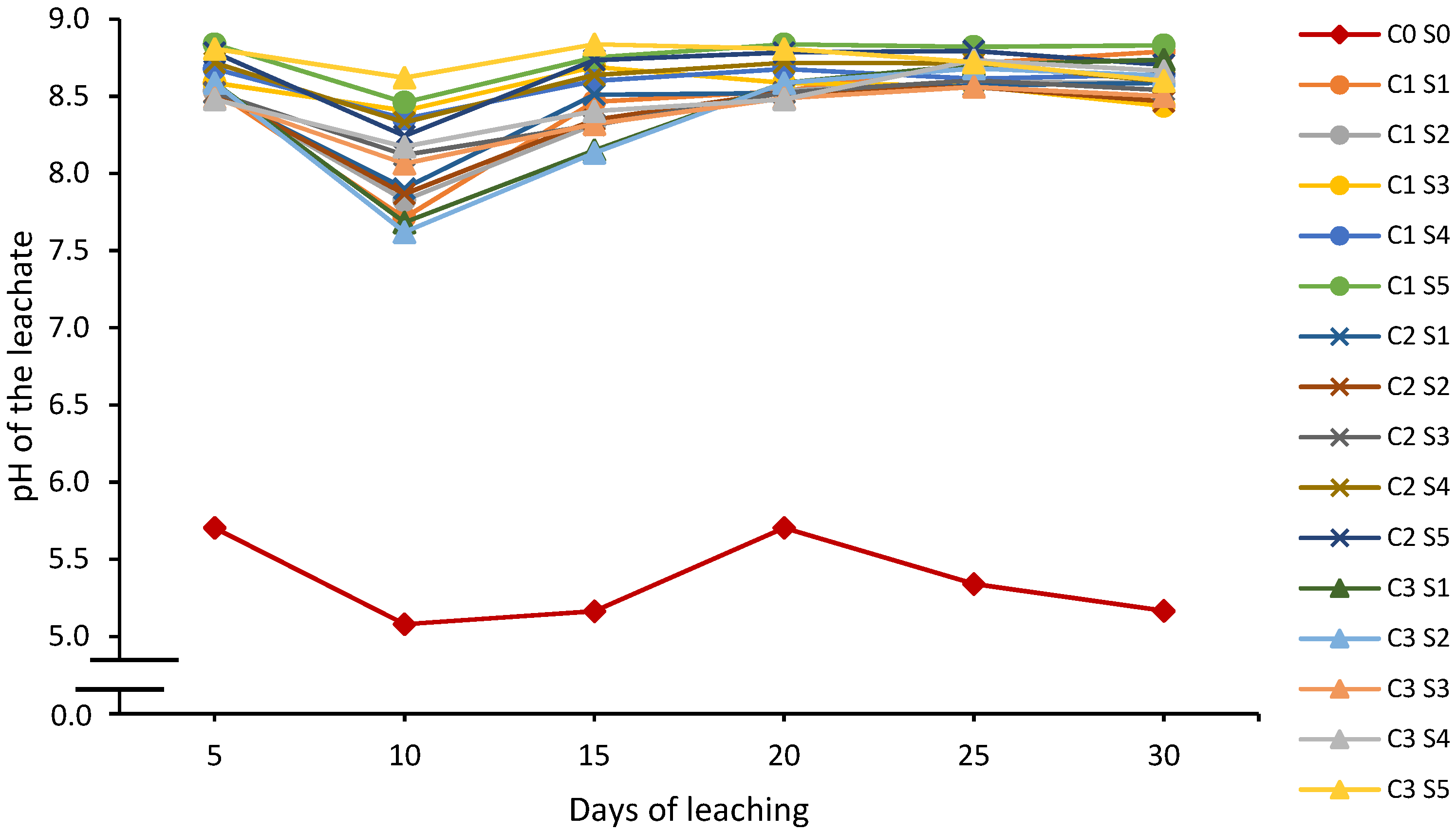 Agronomy 12 00219 g001