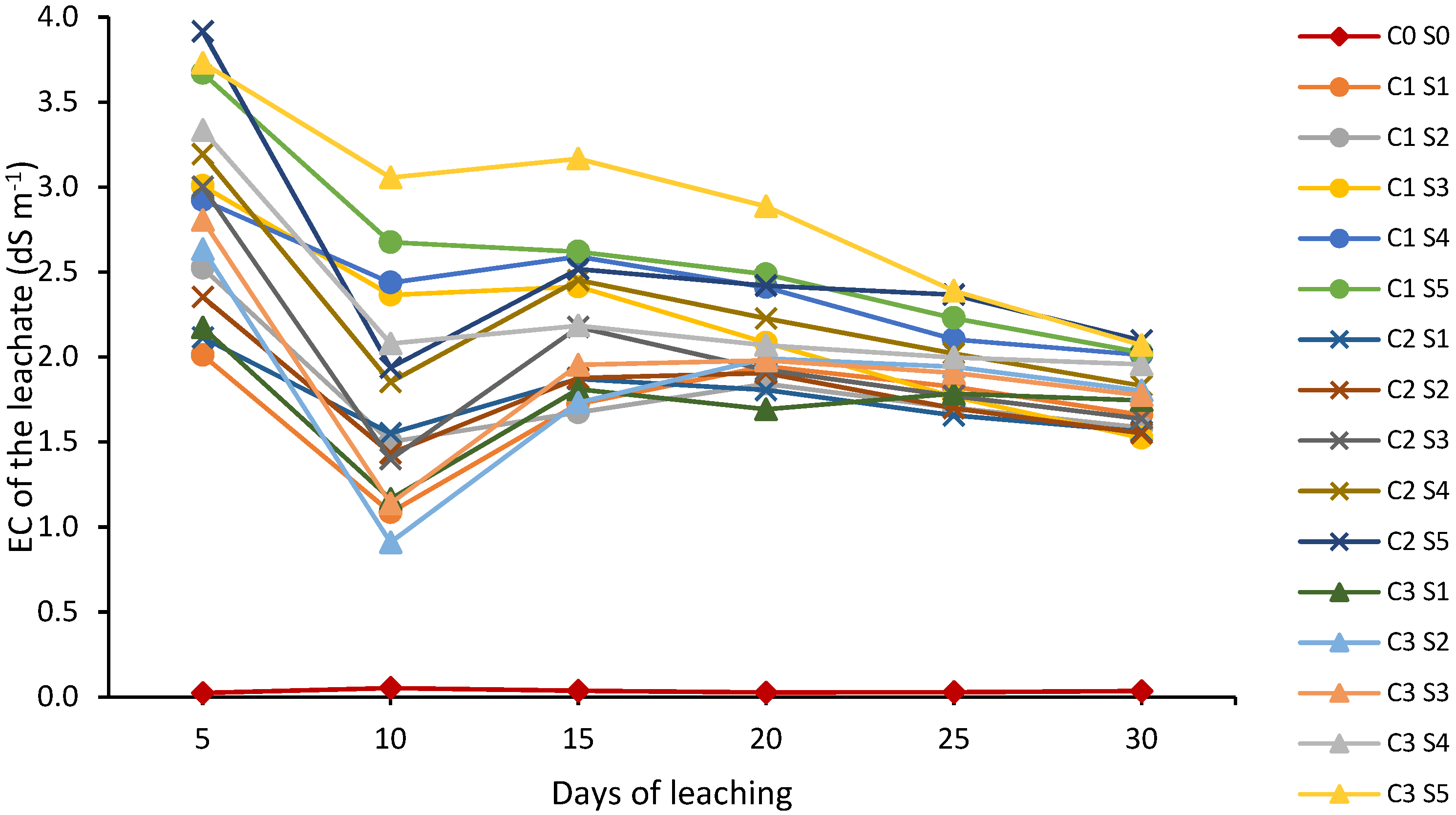 Agronomy 12 00219 g002