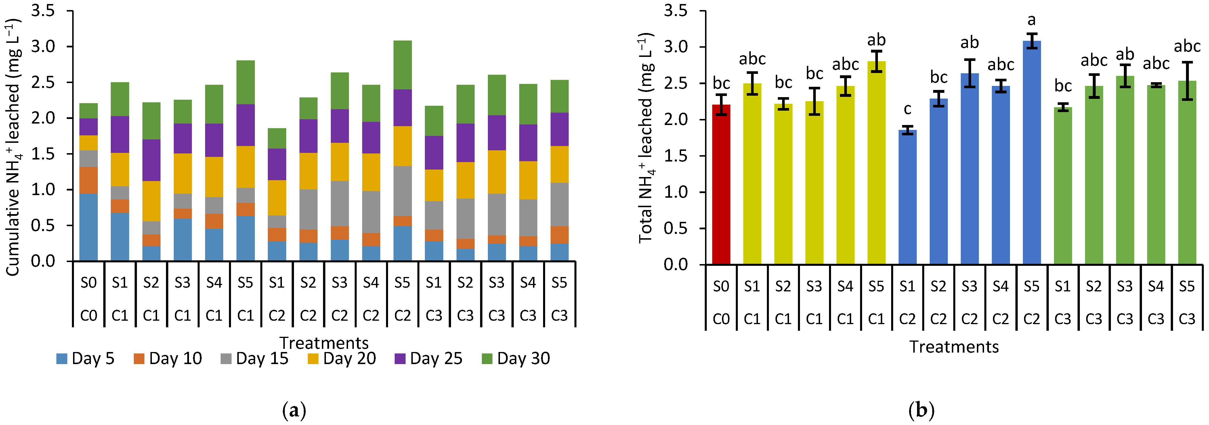 Agronomy 12 00219 g003