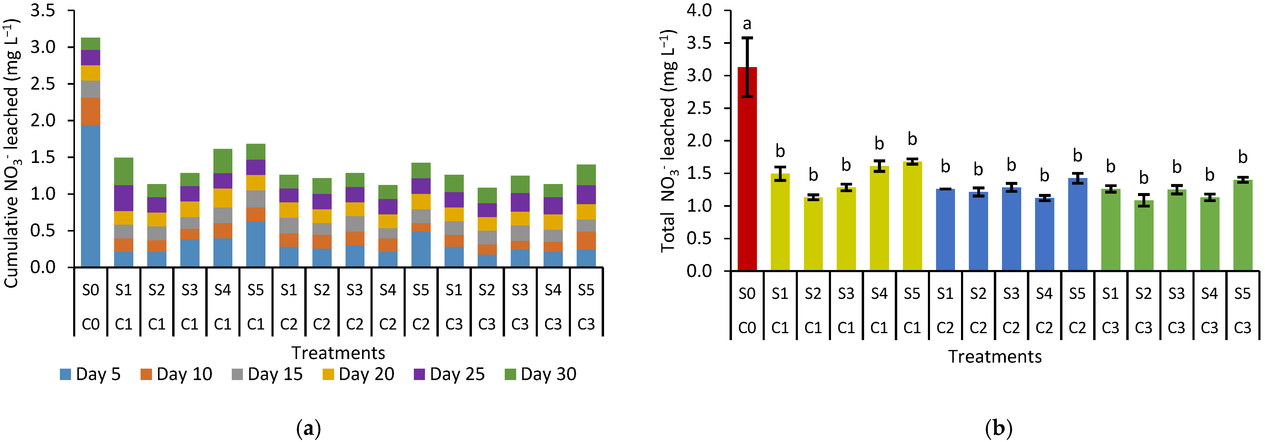 Agronomy 12 00219 g004
