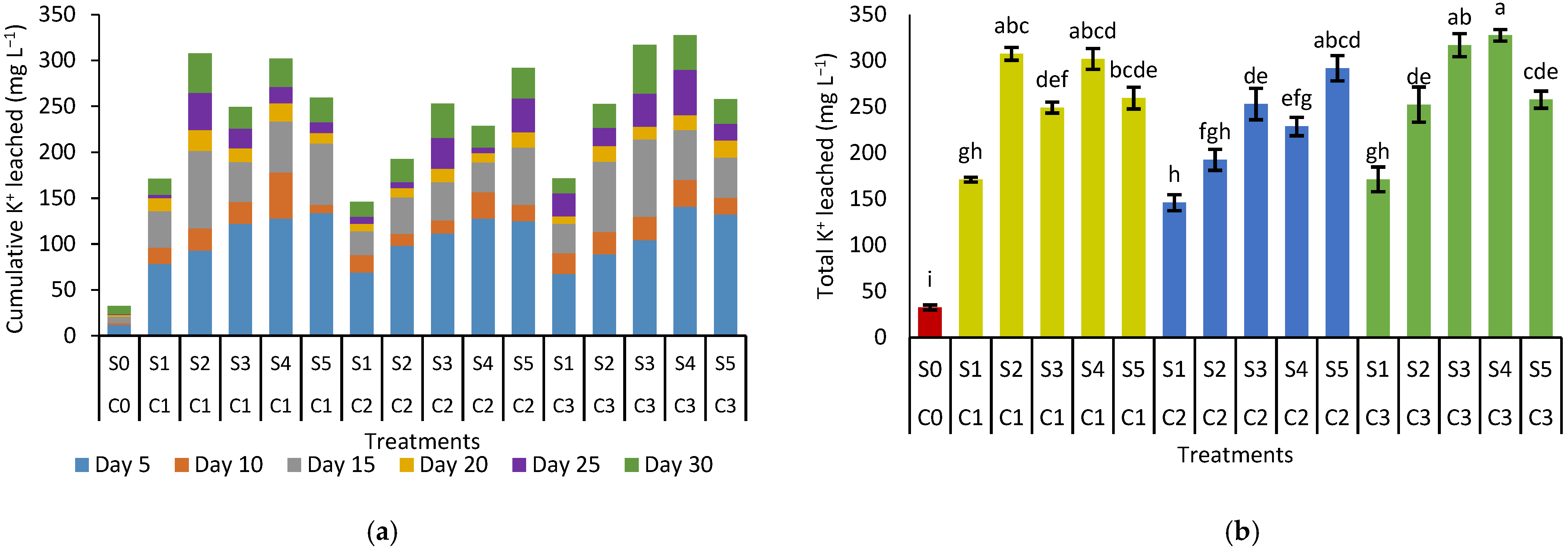 Agronomy 12 00219 g006