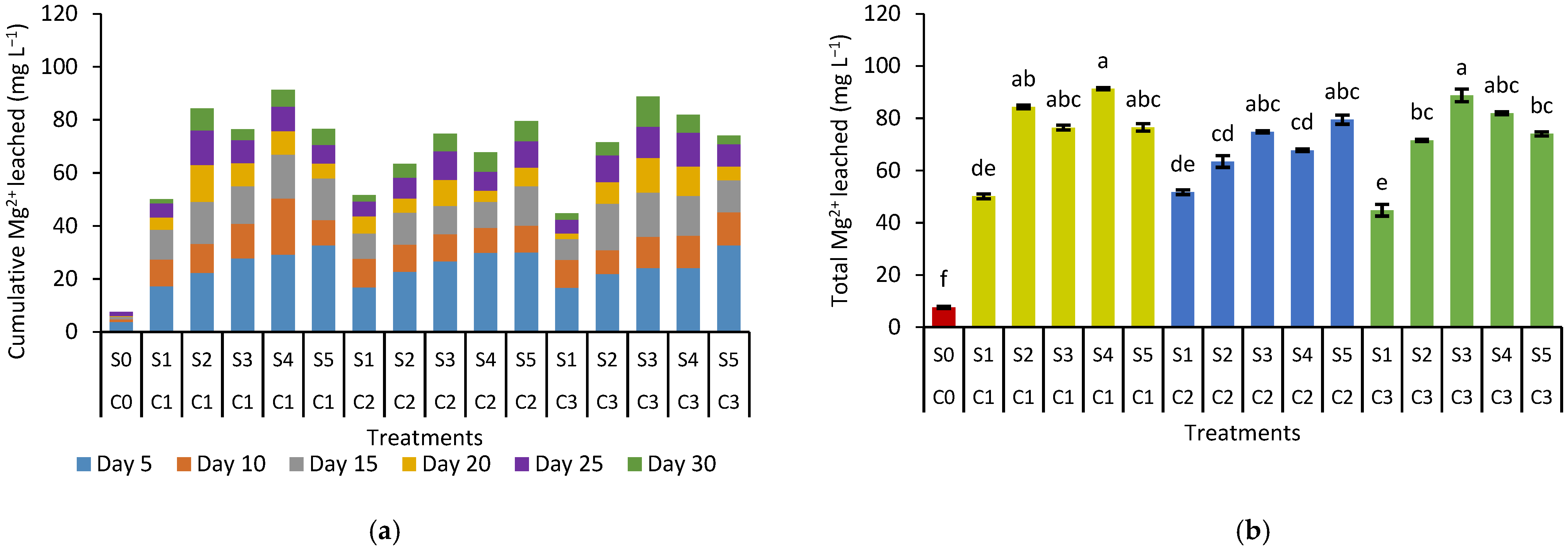 Agronomy 12 00219 g007