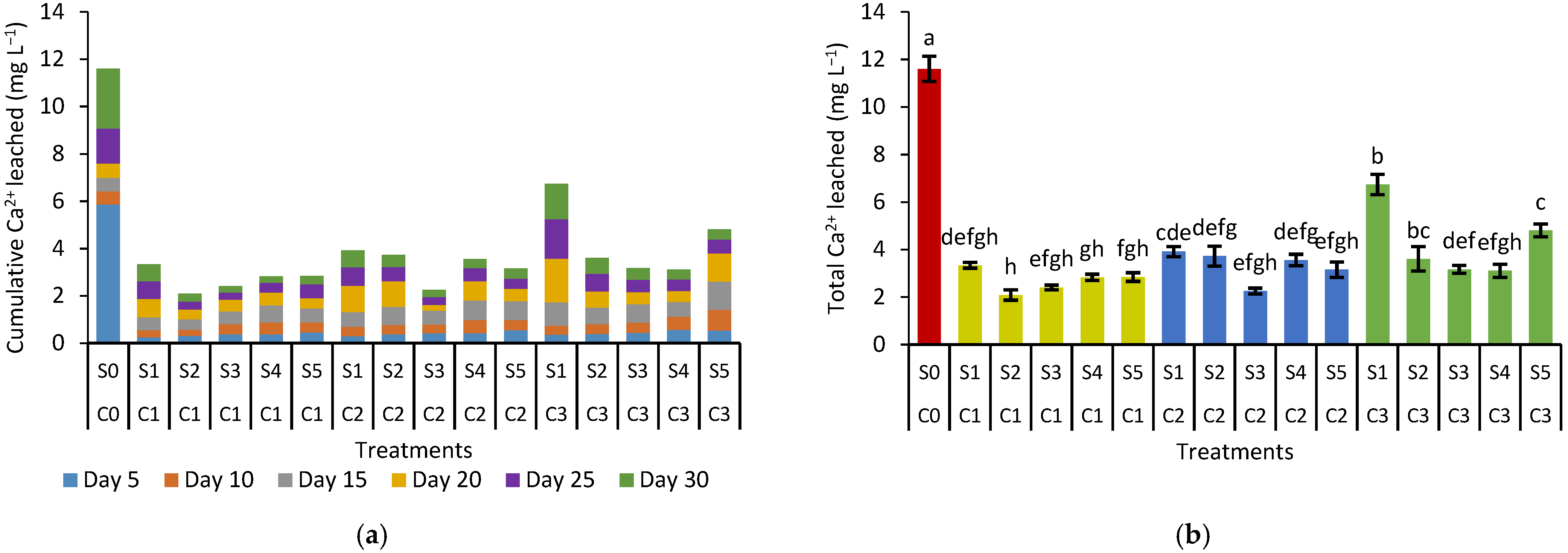 Agronomy 12 00219 g009
