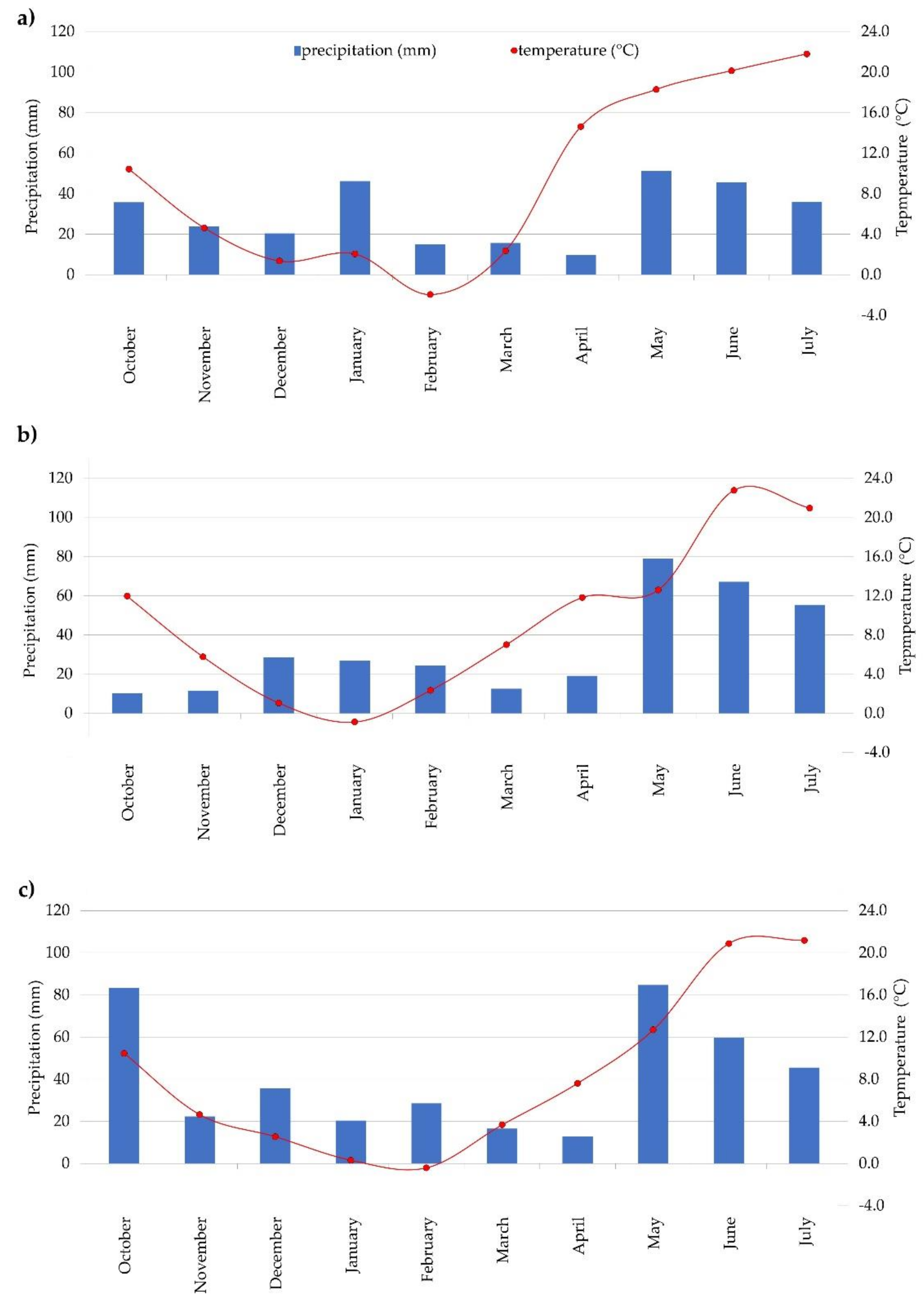 Agronomy 12 00223 g001