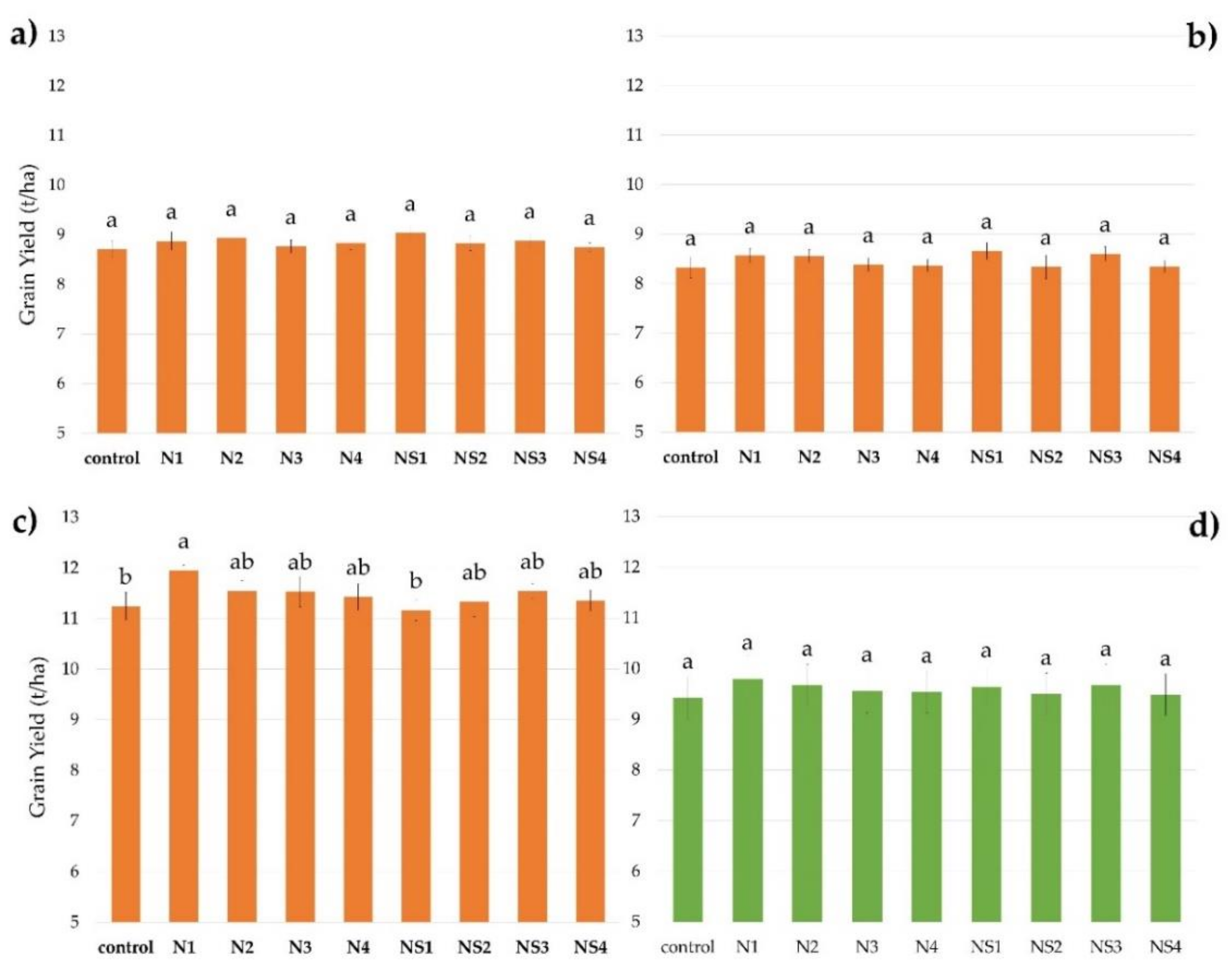 Agronomy 12 00223 g002