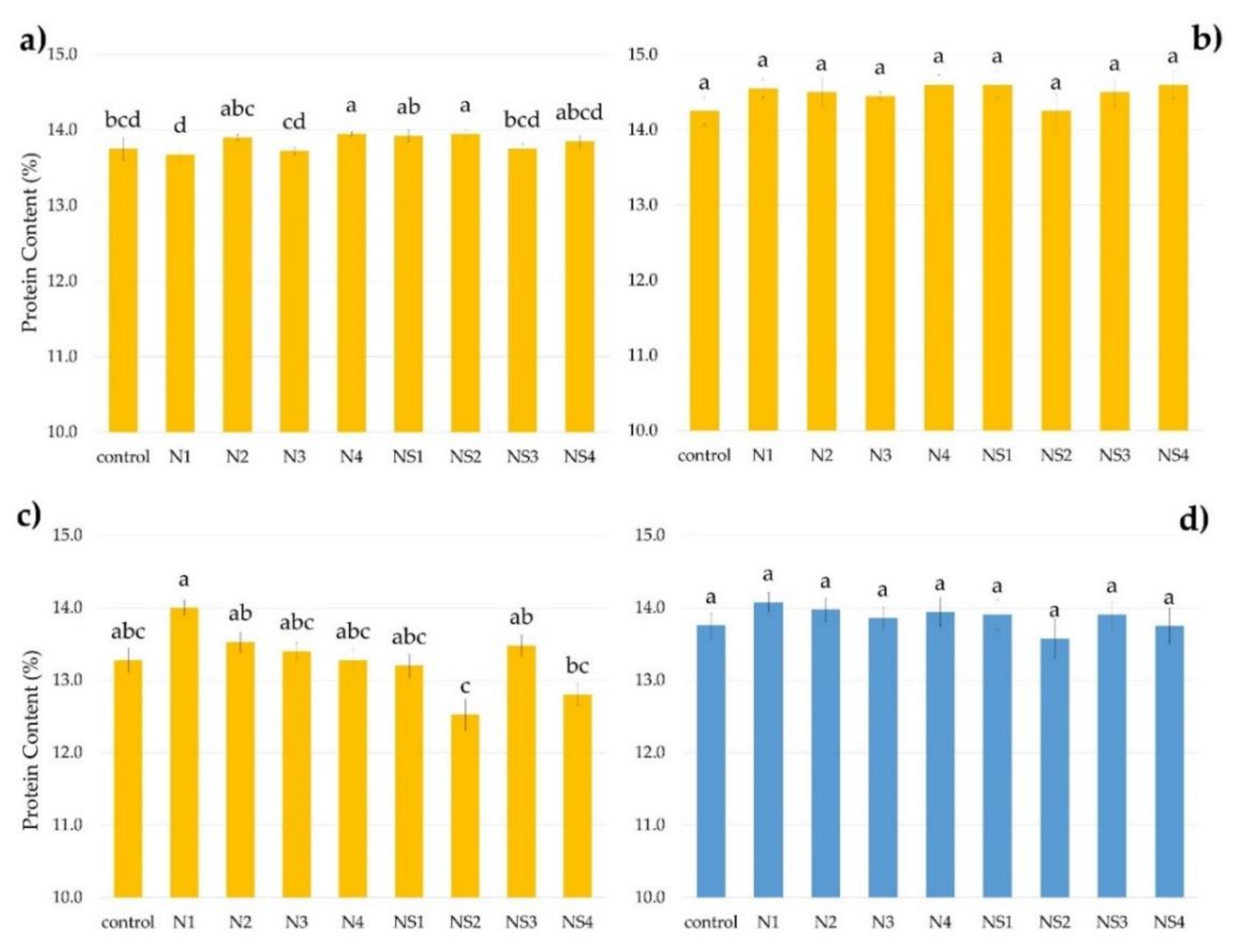 Agronomy 12 00223 g003