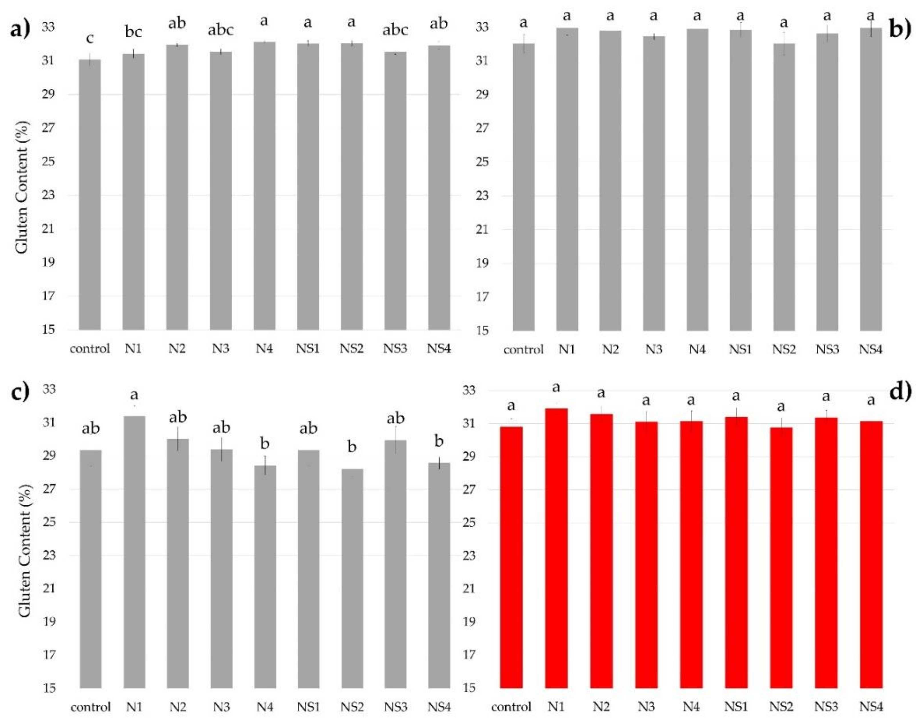 Agronomy 12 00223 g004
