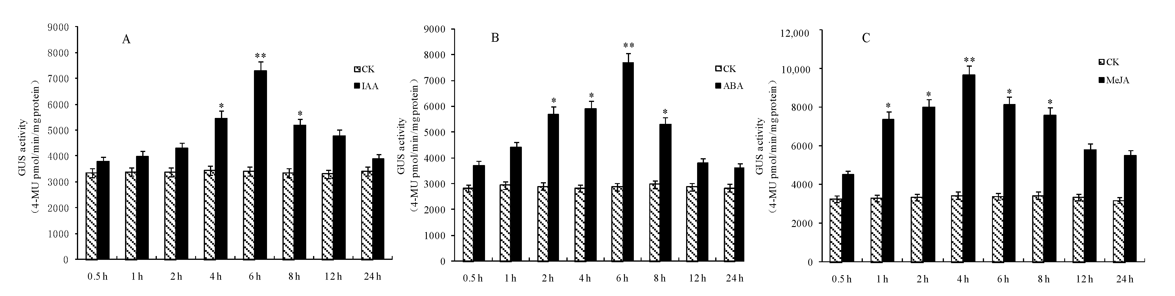 Agronomy 12 00227 g008