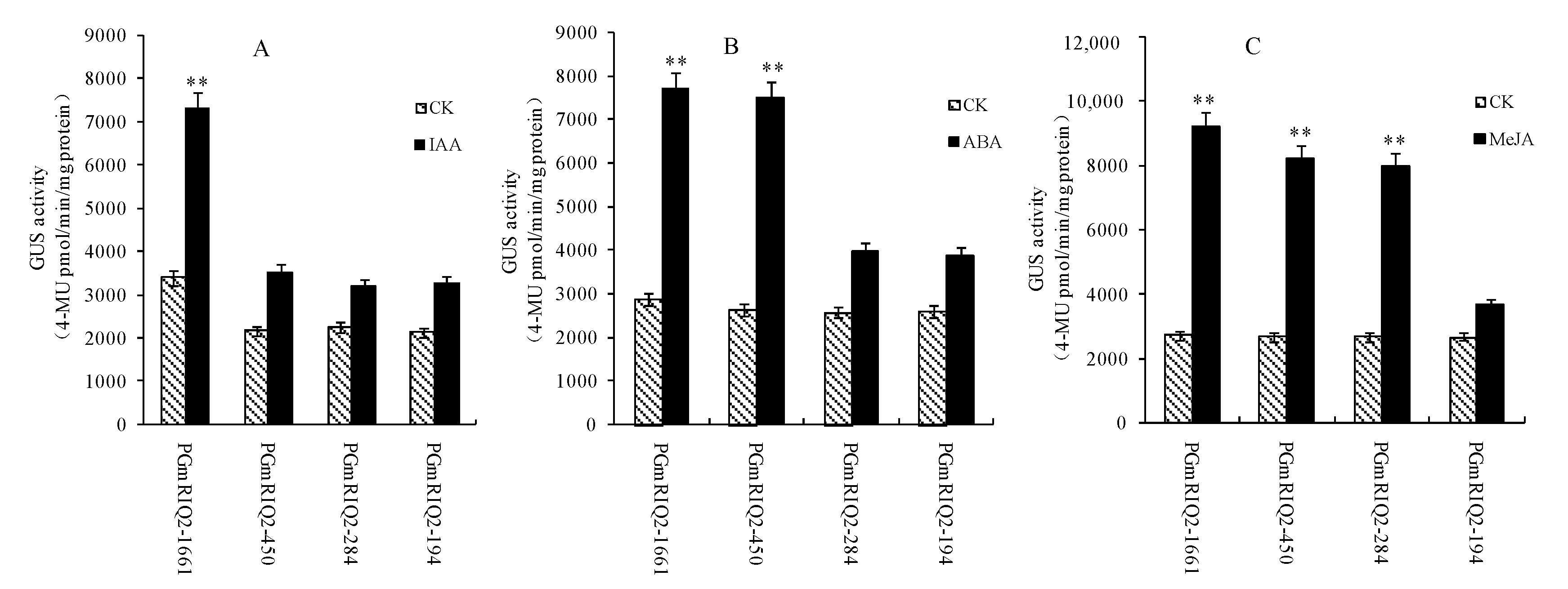 Agronomy 12 00227 g009