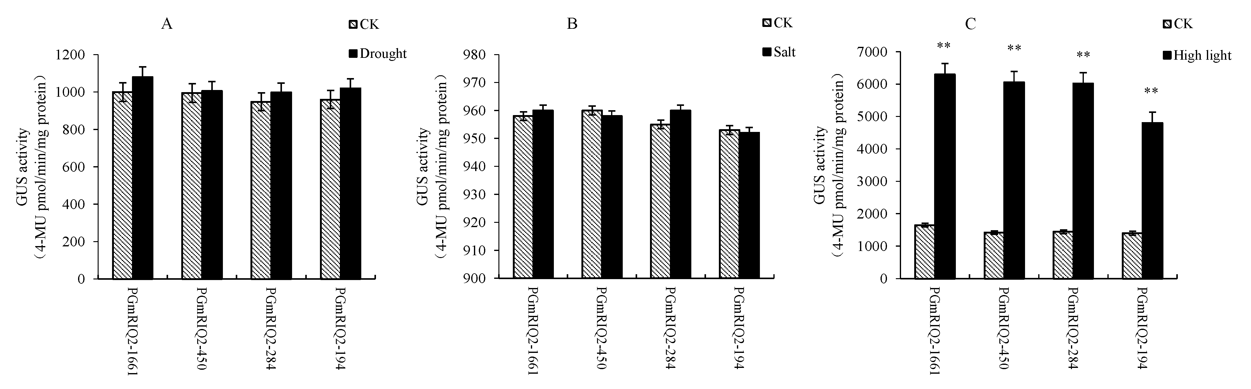 Agronomy 12 00227 g010