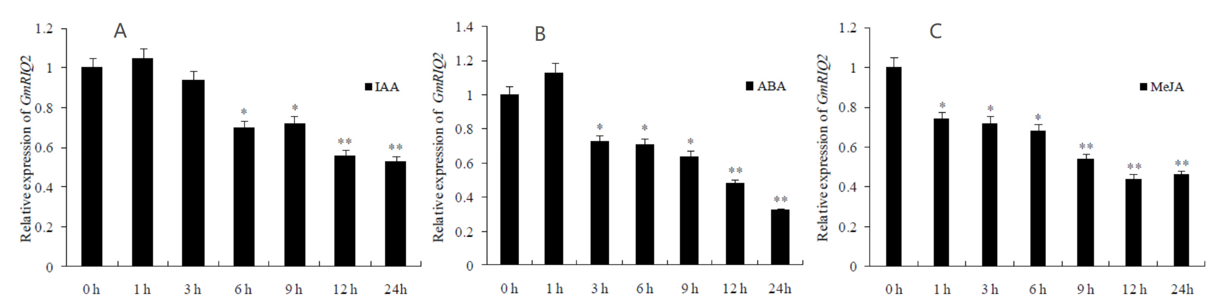 Agronomy 12 00227 g011
