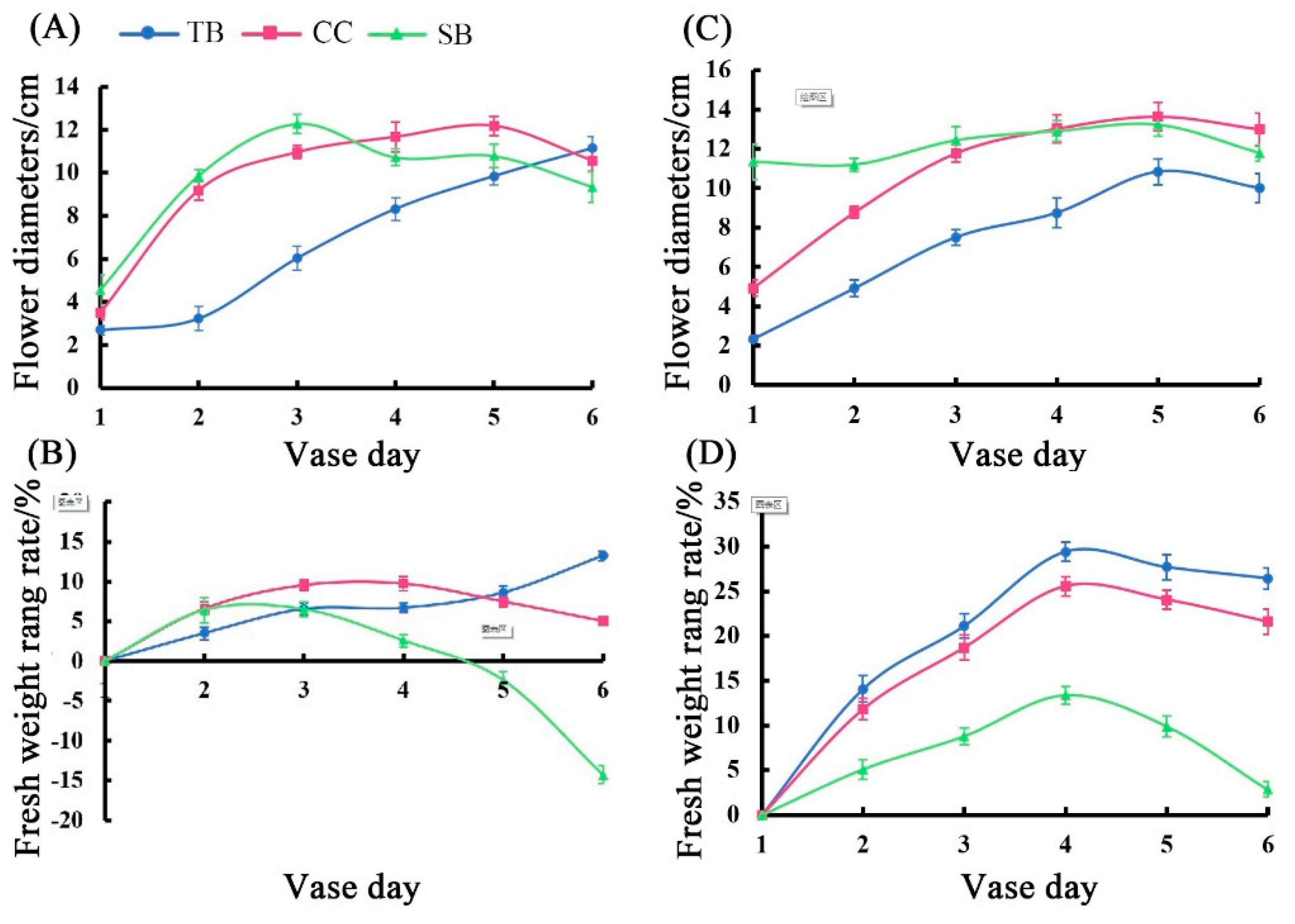 Agronomy 12 00230 g004