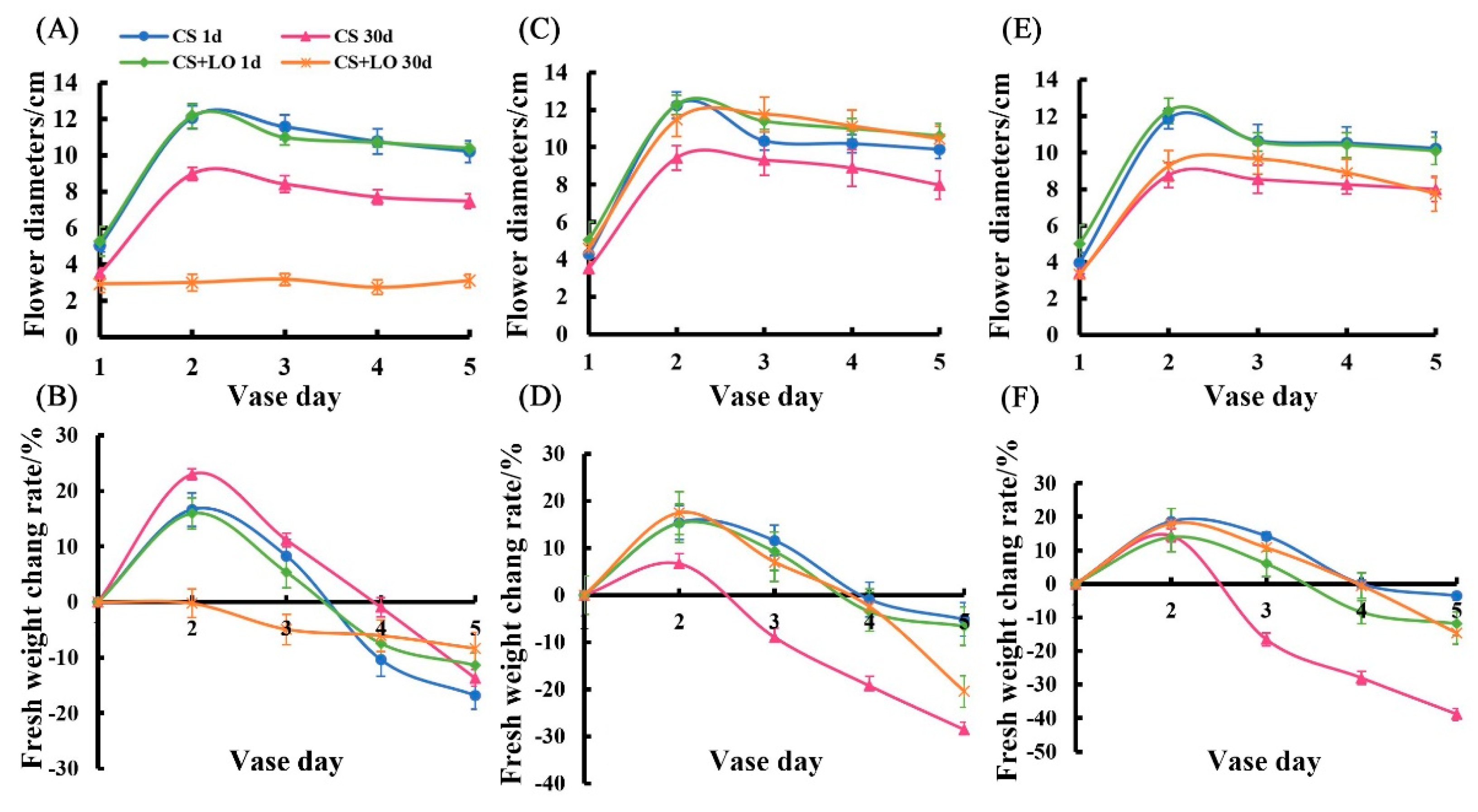 Agronomy 12 00230 g005