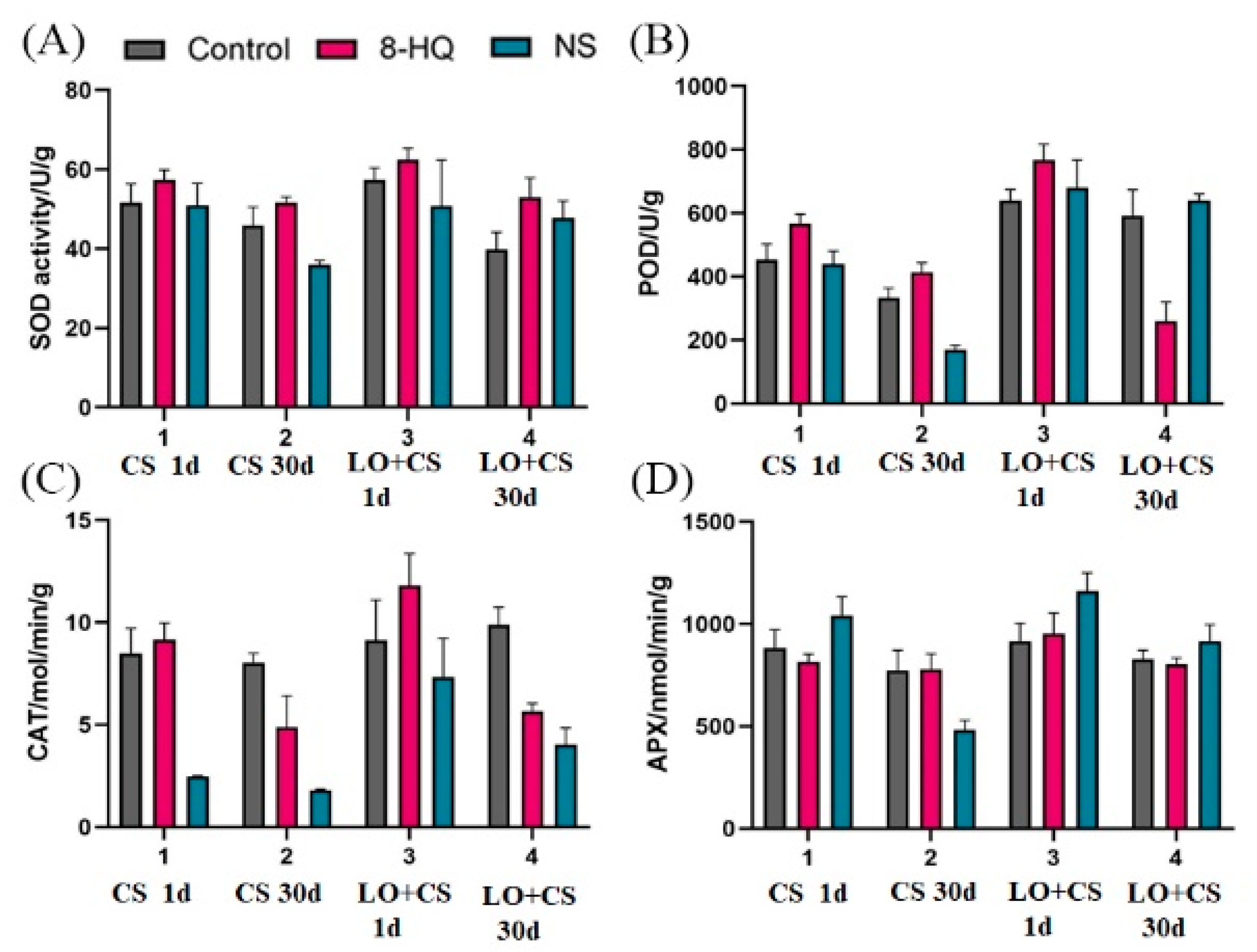 Agronomy 12 00230 g006