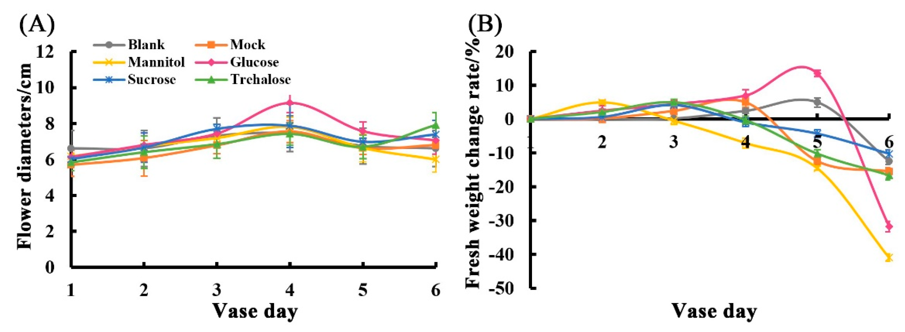 Agronomy 12 00230 g008