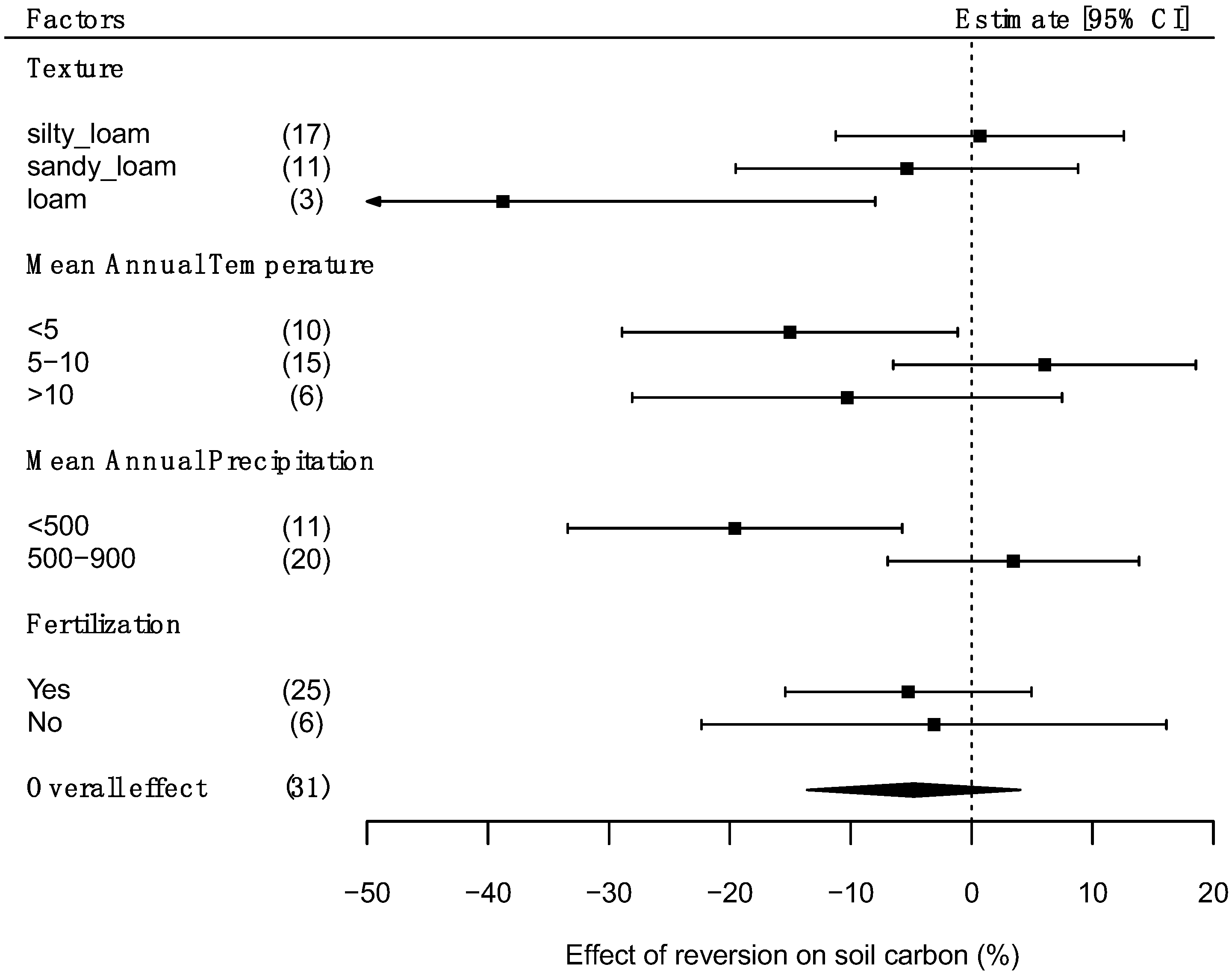 Agronomy 12 00232 g004
