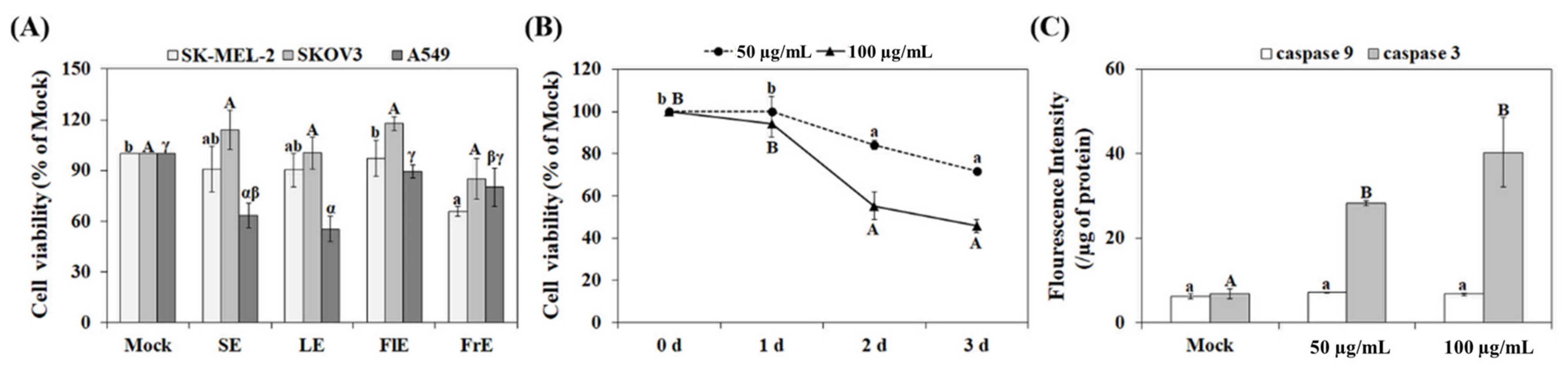 Agronomy 12 00238 g002
