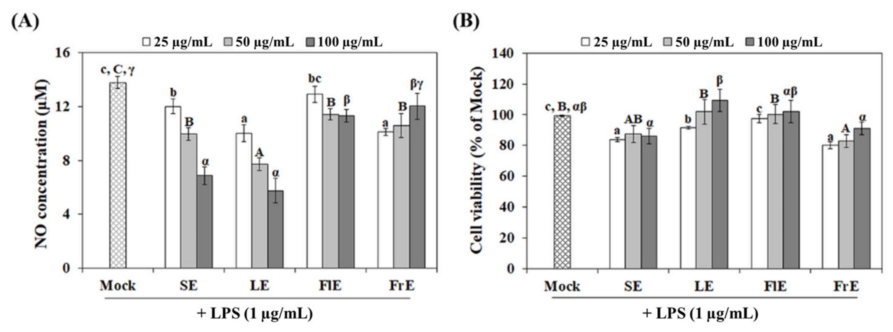Agronomy 12 00238 g003