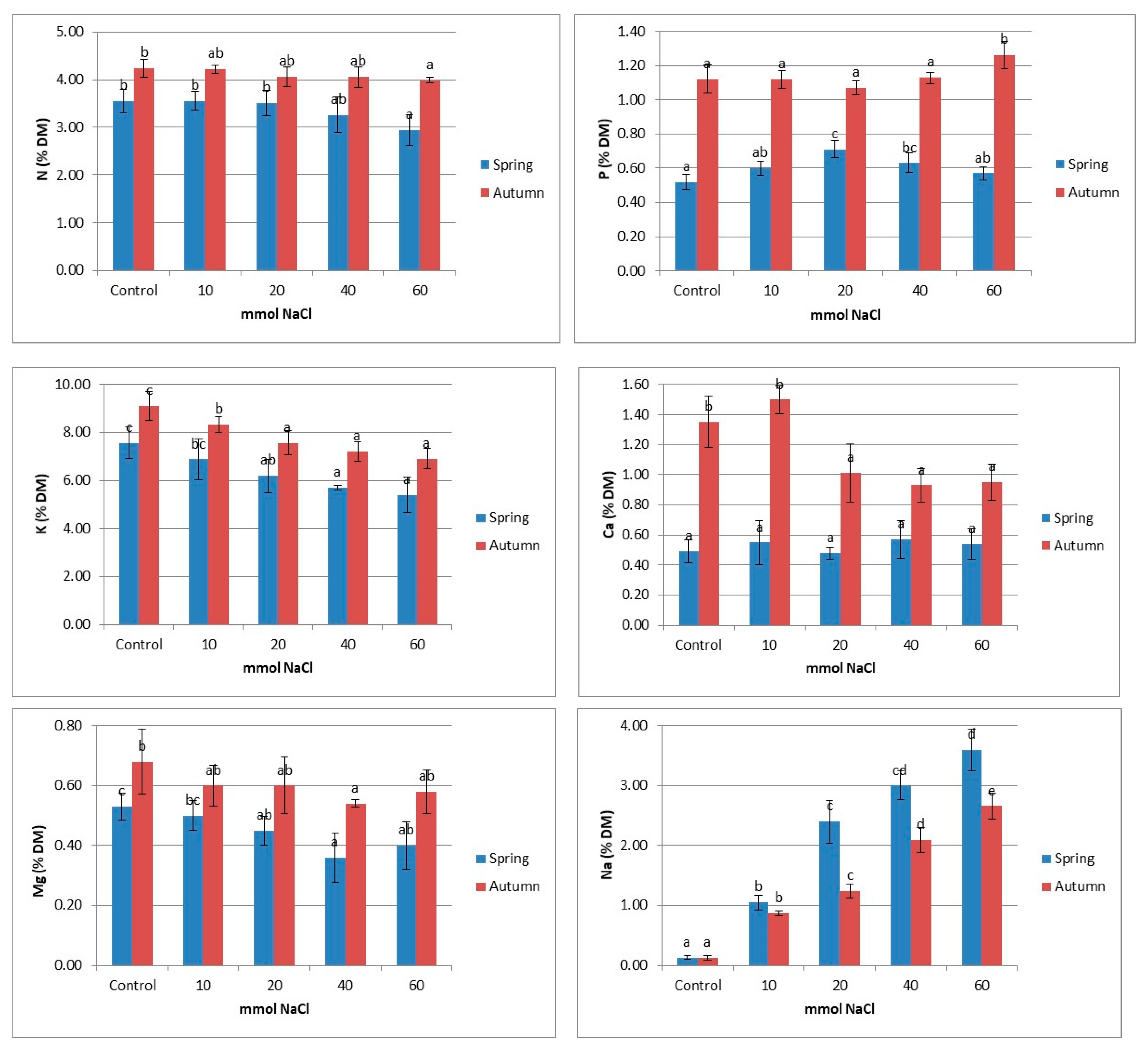 Agronomy 12 00244 g001