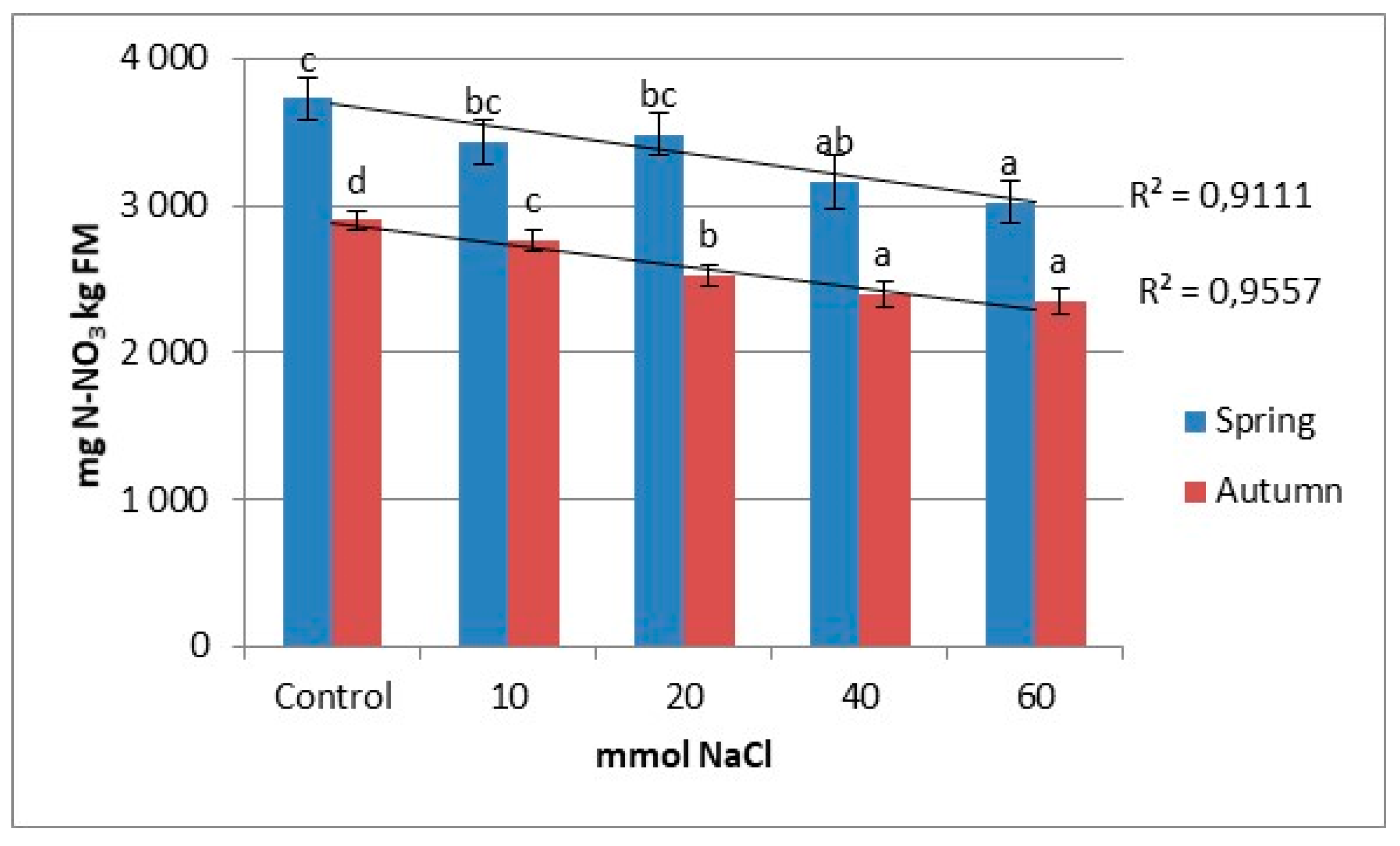 Agronomy 12 00244 g005