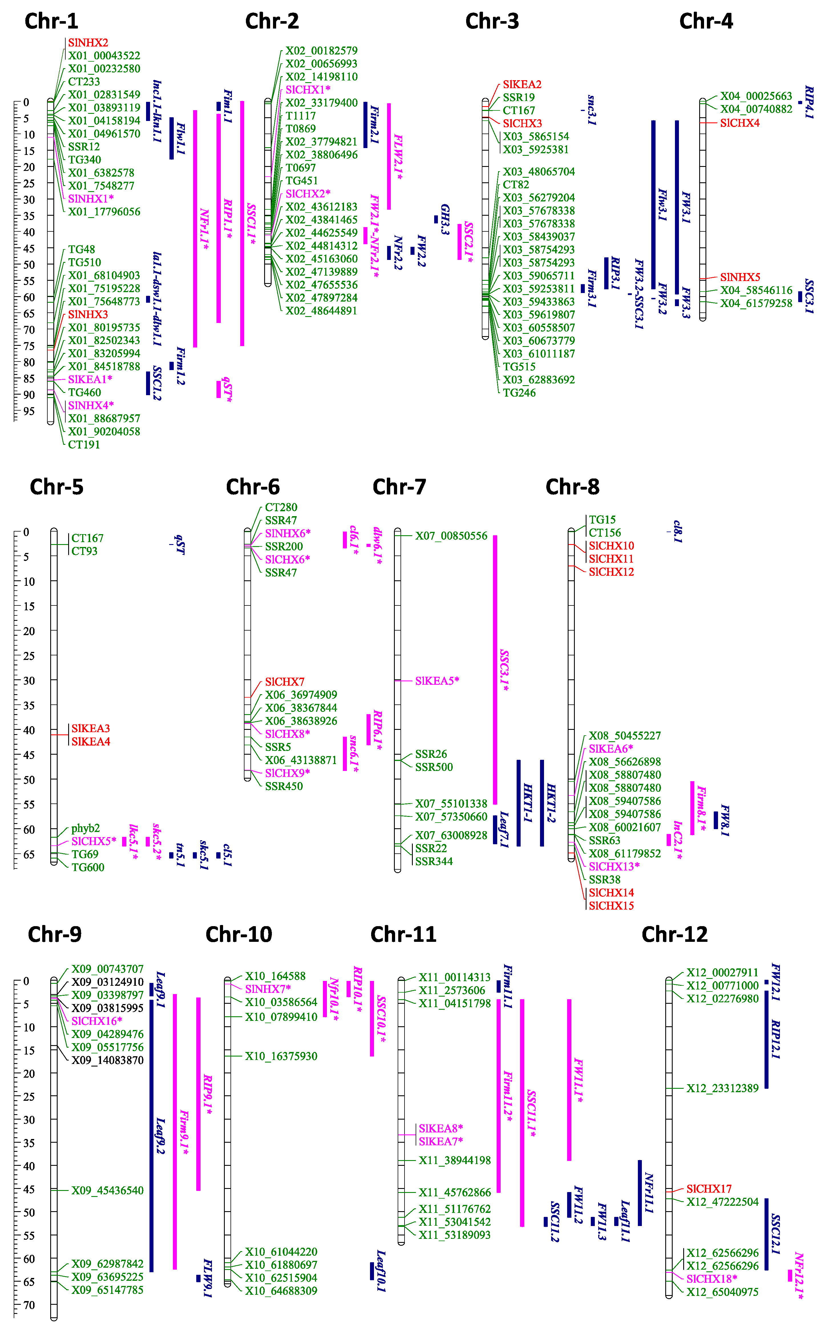 Agronomy 12 00245 g008