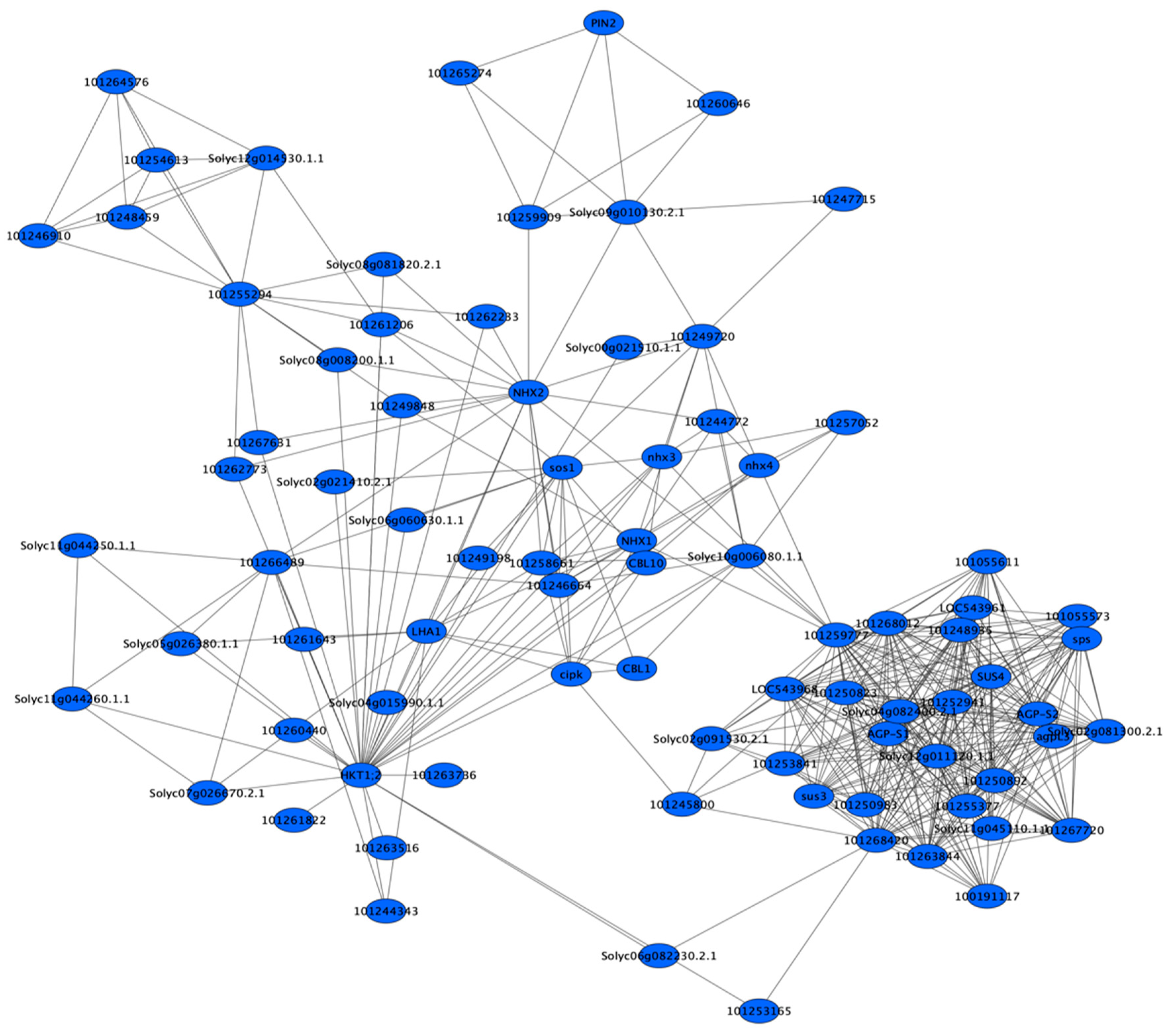 Agronomy 12 00245 g009