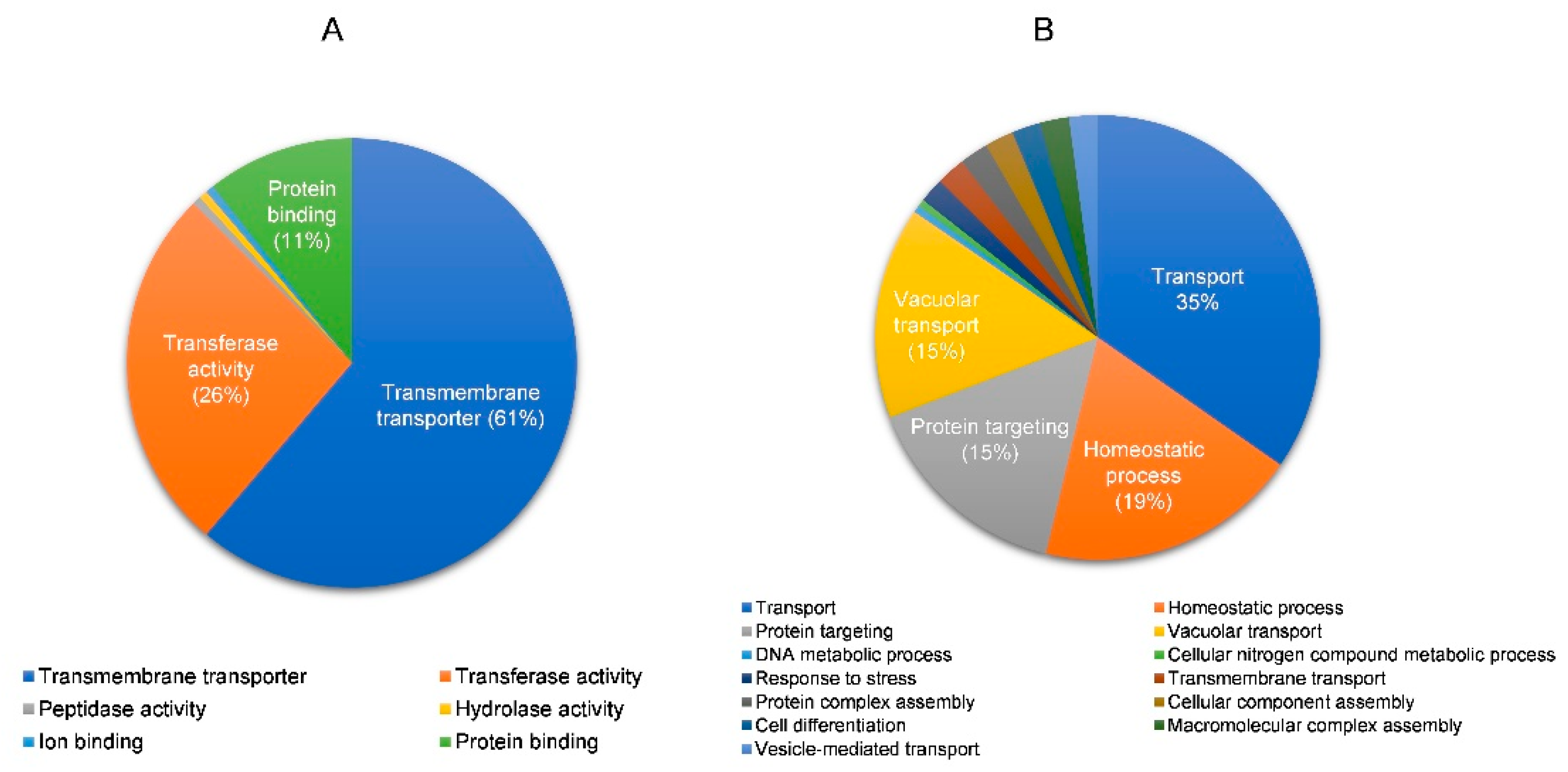 Agronomy 12 00245 g010