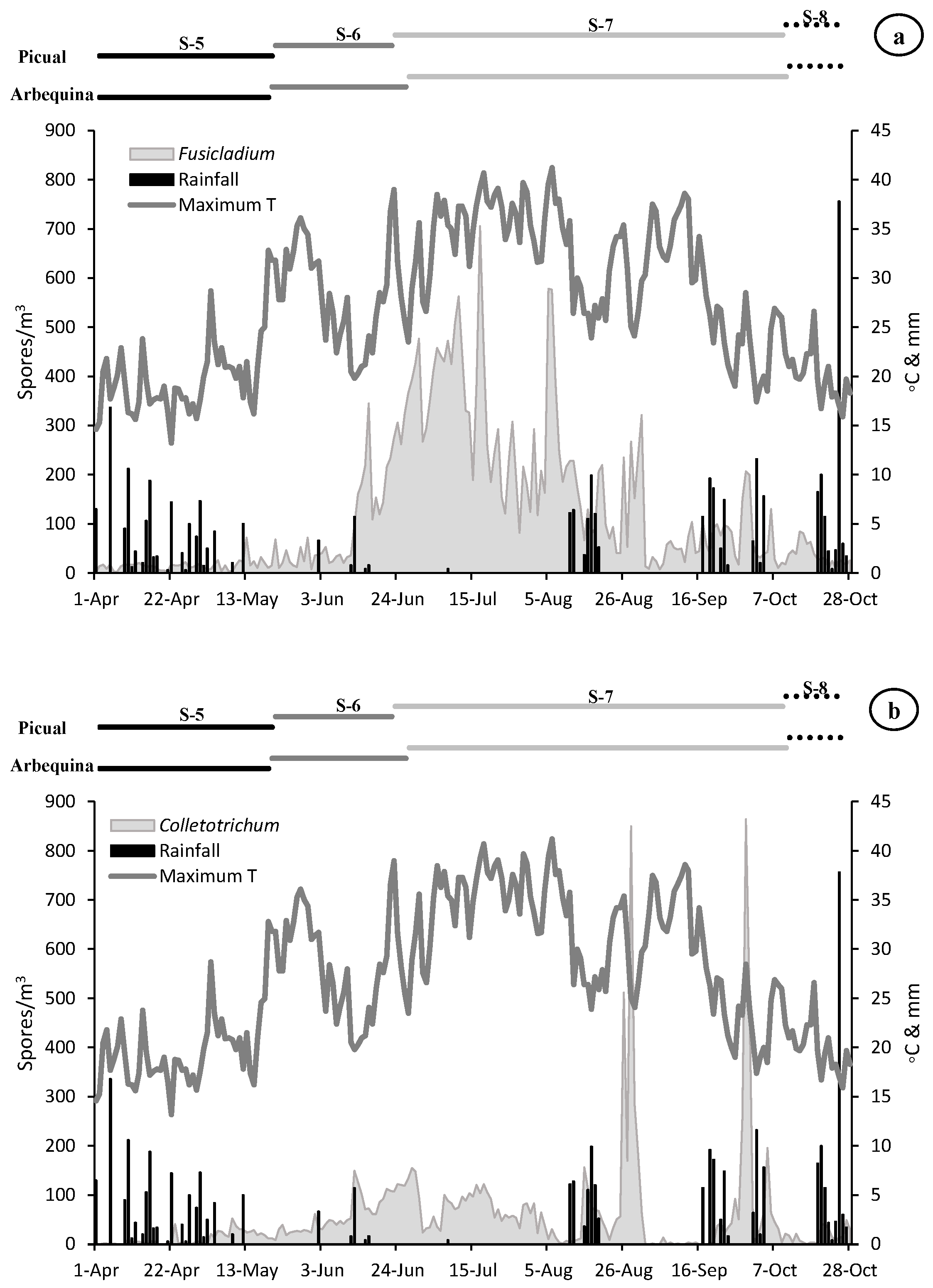 Agronomy 12 00246 g002a