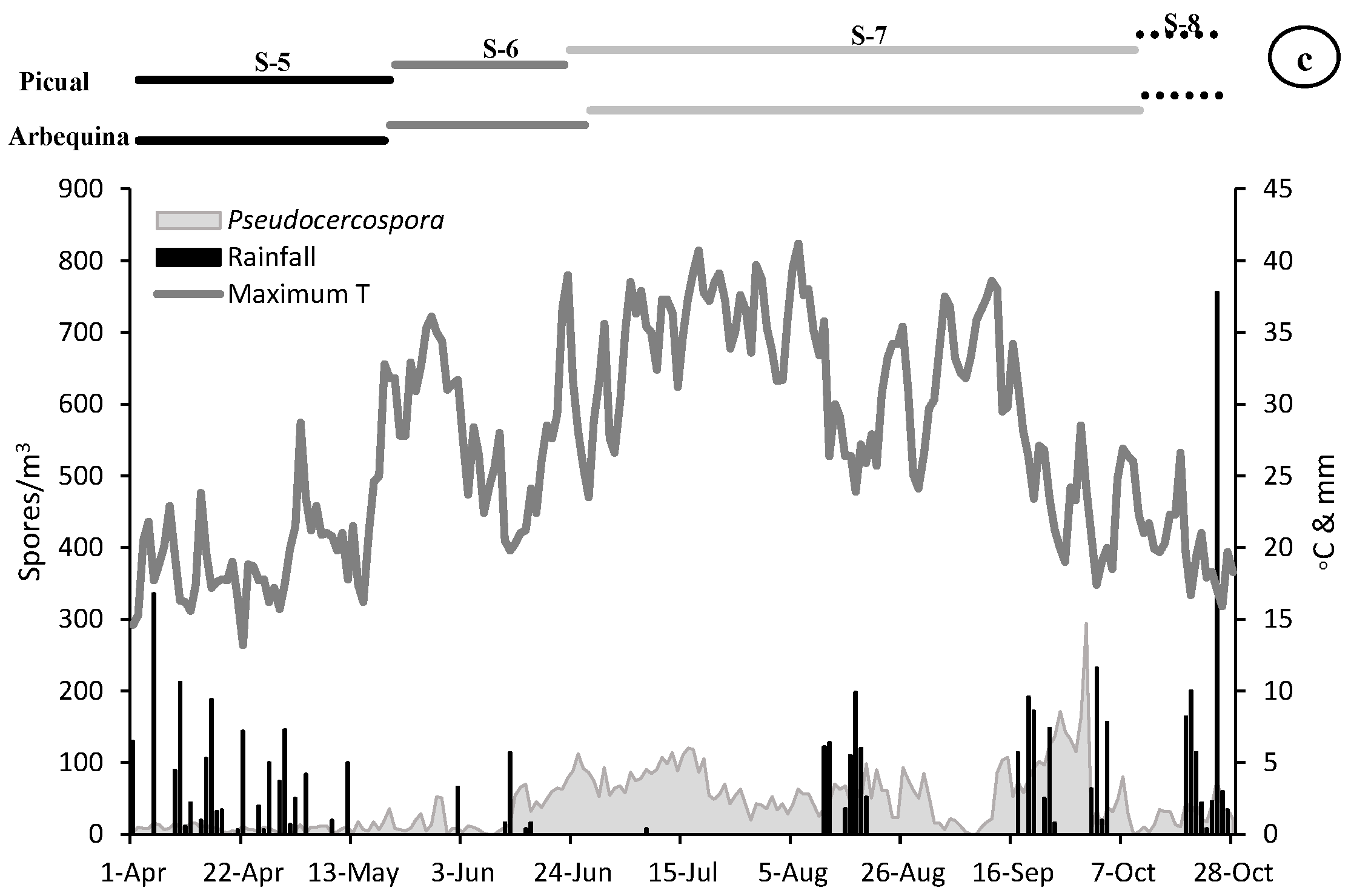 Agronomy 12 00246 g002b